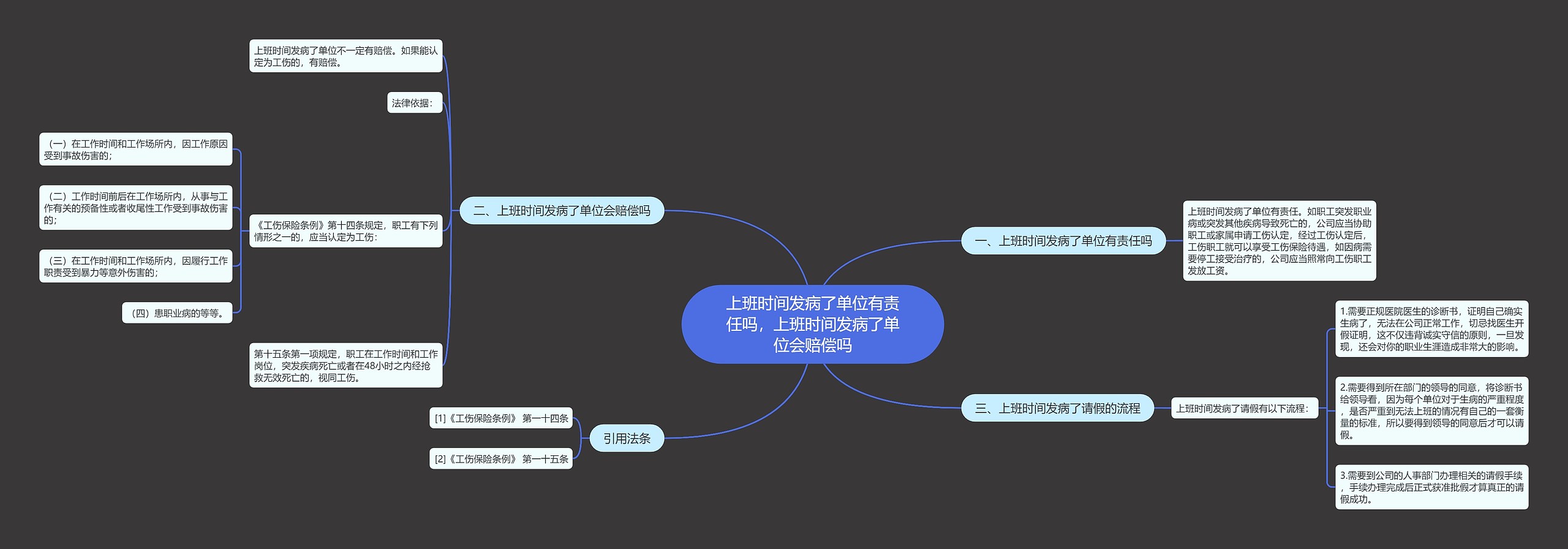 上班时间发病了单位有责任吗，上班时间发病了单位会赔偿吗思维导图