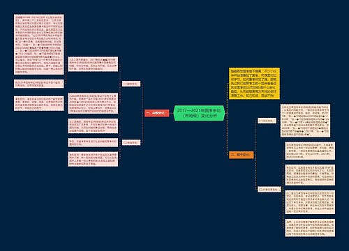 2017—2021年国考申论（市地级）变化分析