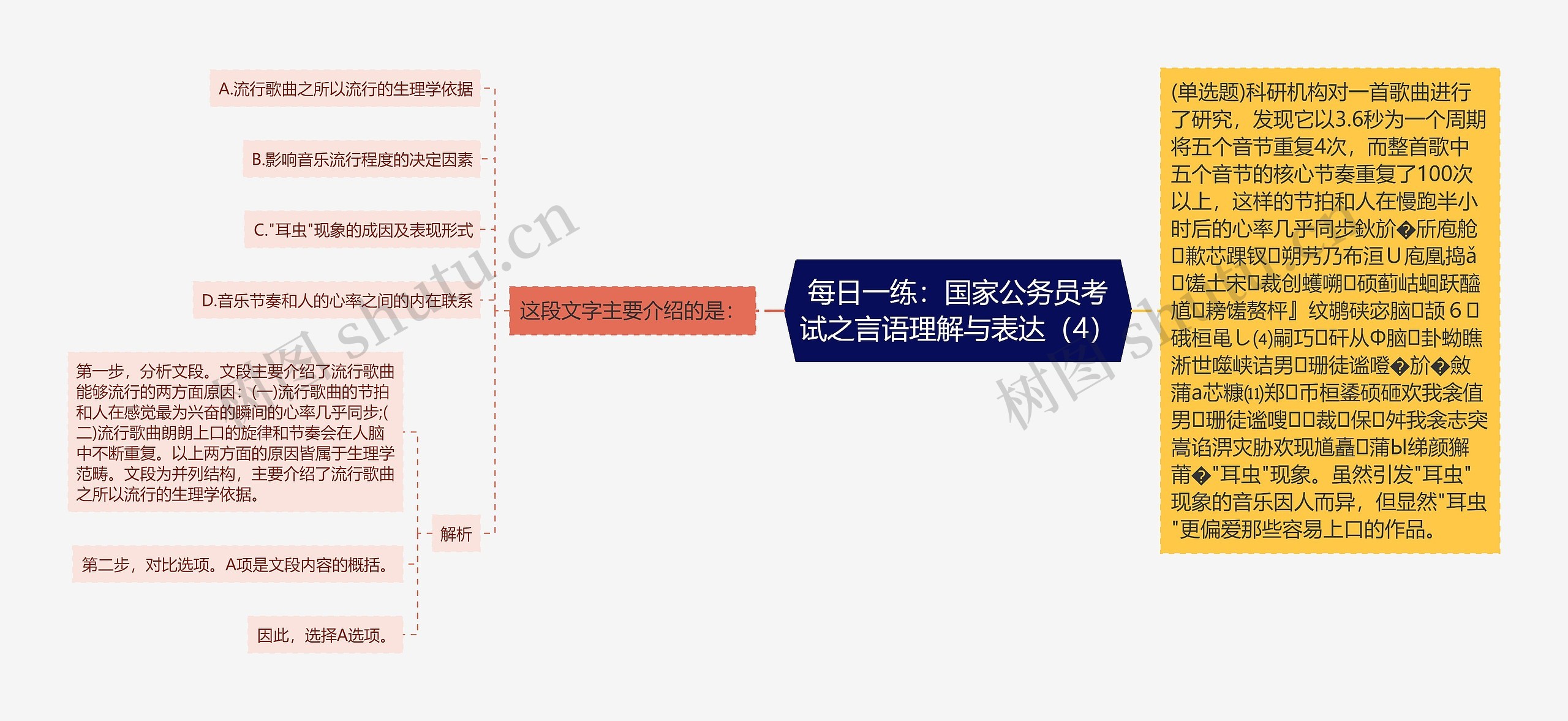 每日一练：国家公务员考试之言语理解与表达（4）思维导图