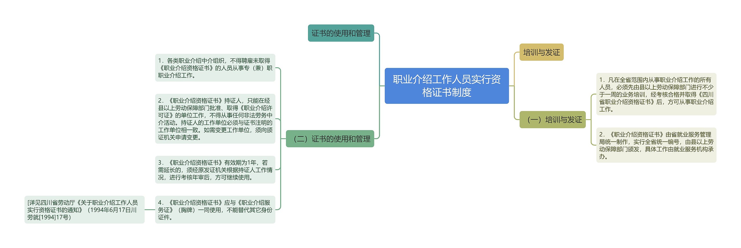 职业介绍工作人员实行资格证书制度