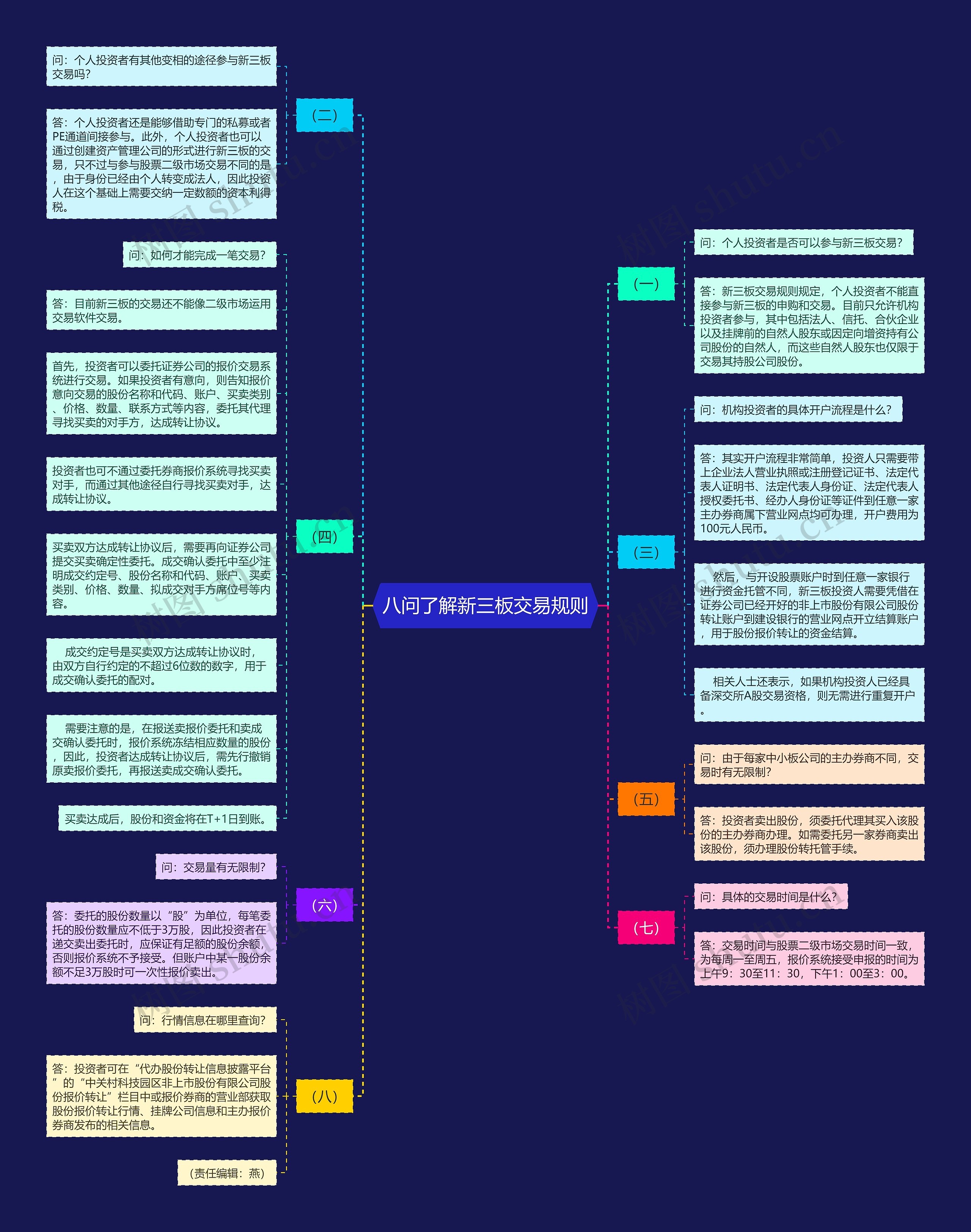 八问了解新三板交易规则