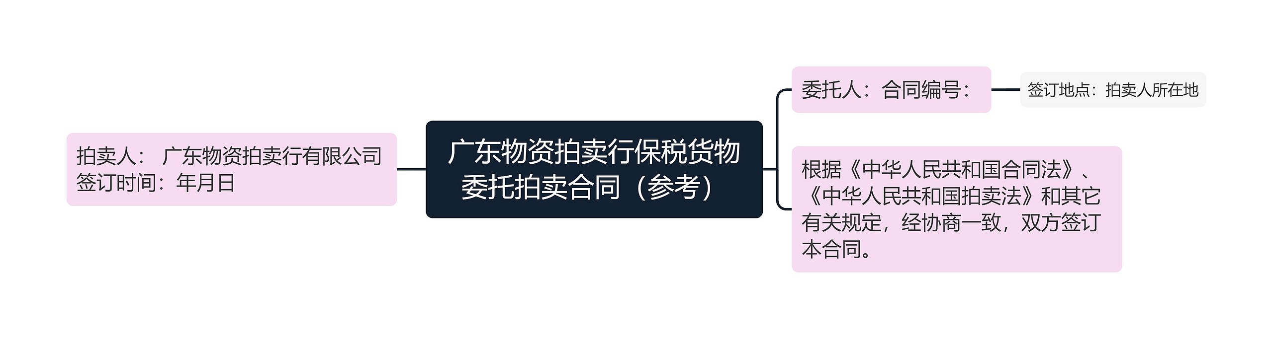 广东物资拍卖行保税货物委托拍卖合同（参考）