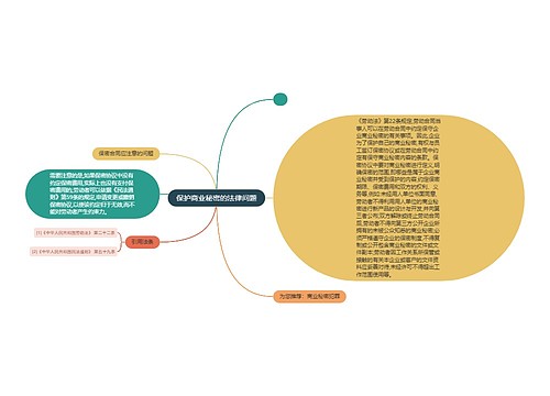 保护商业秘密的法律问题