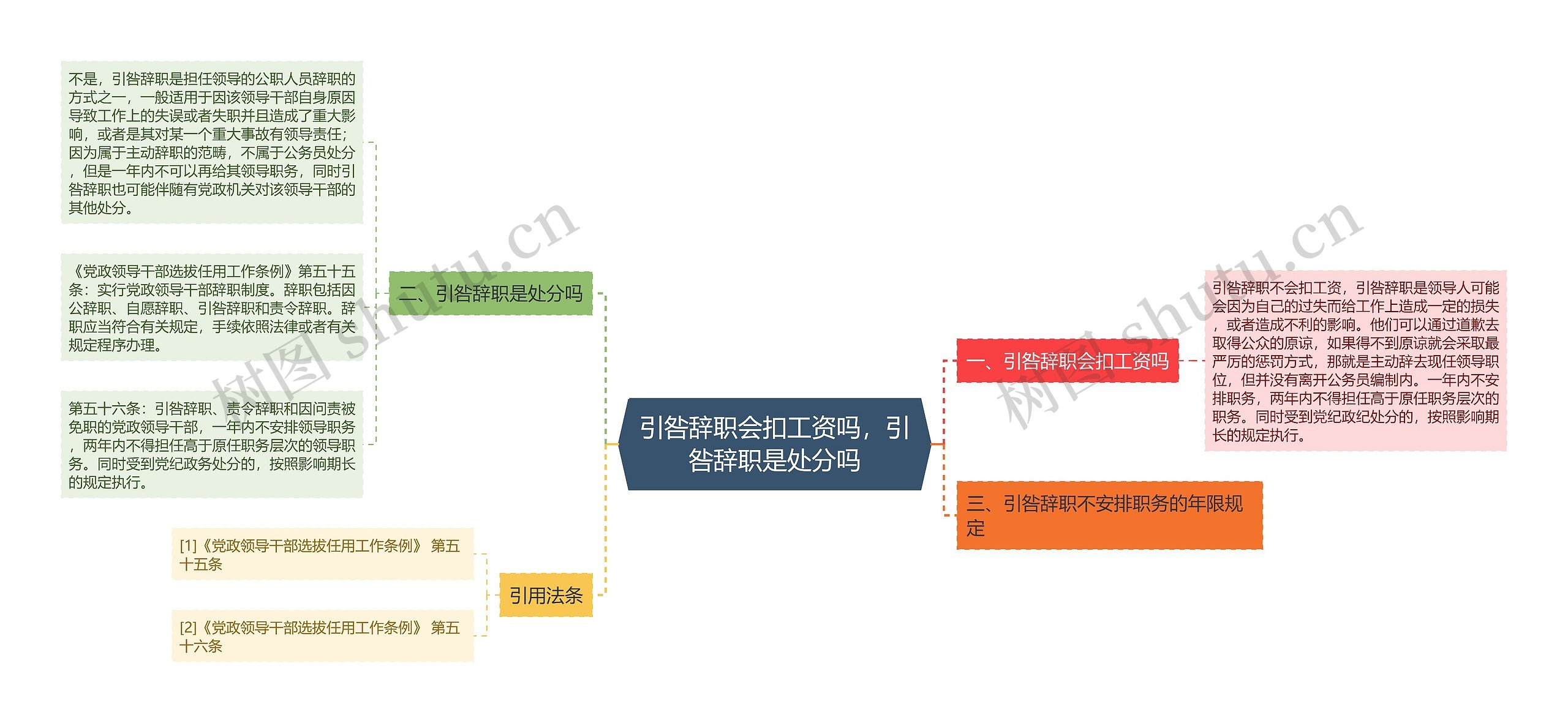 引咎辞职会扣工资吗，引咎辞职是处分吗