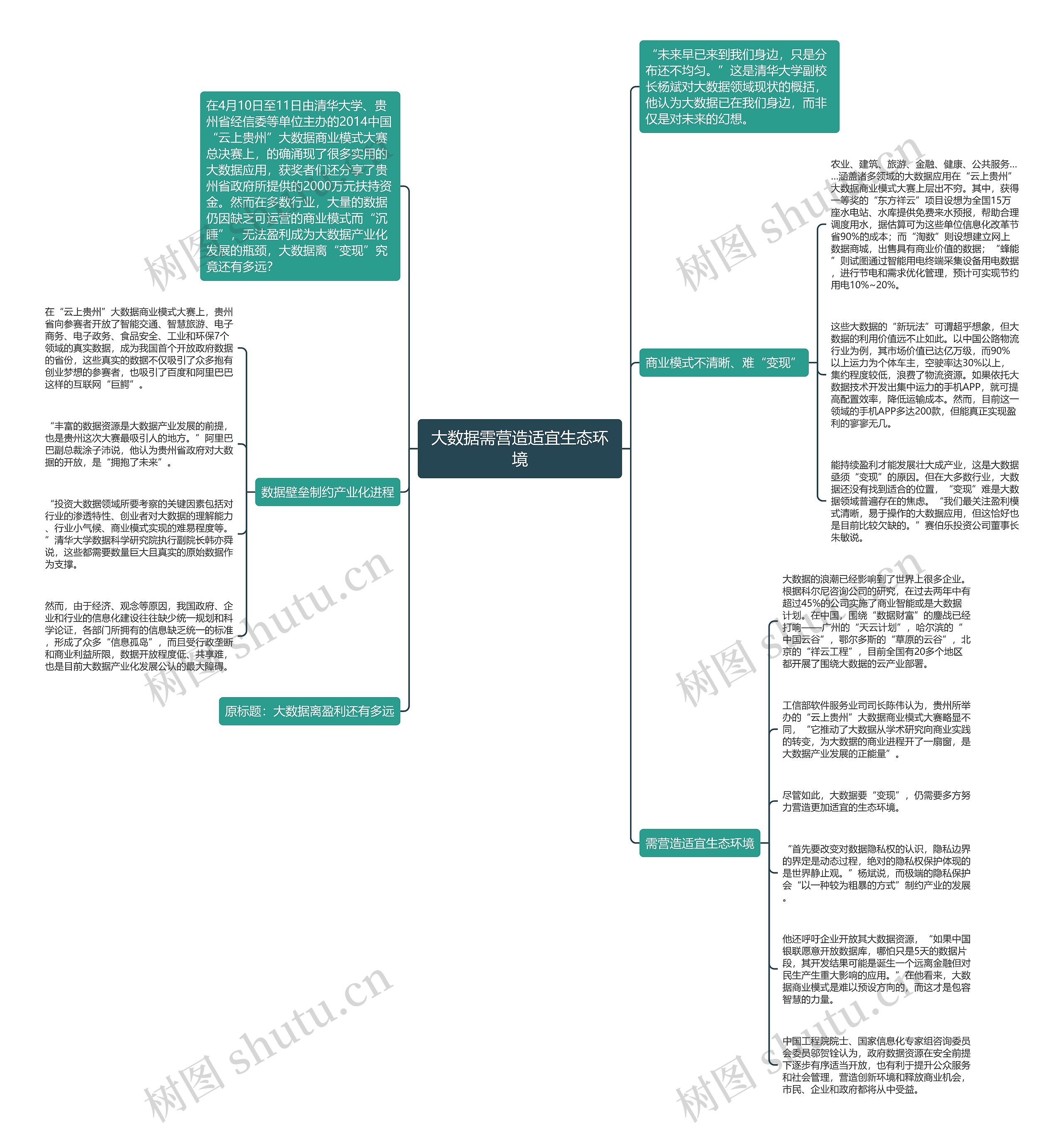 大数据需营造适宜生态环境思维导图