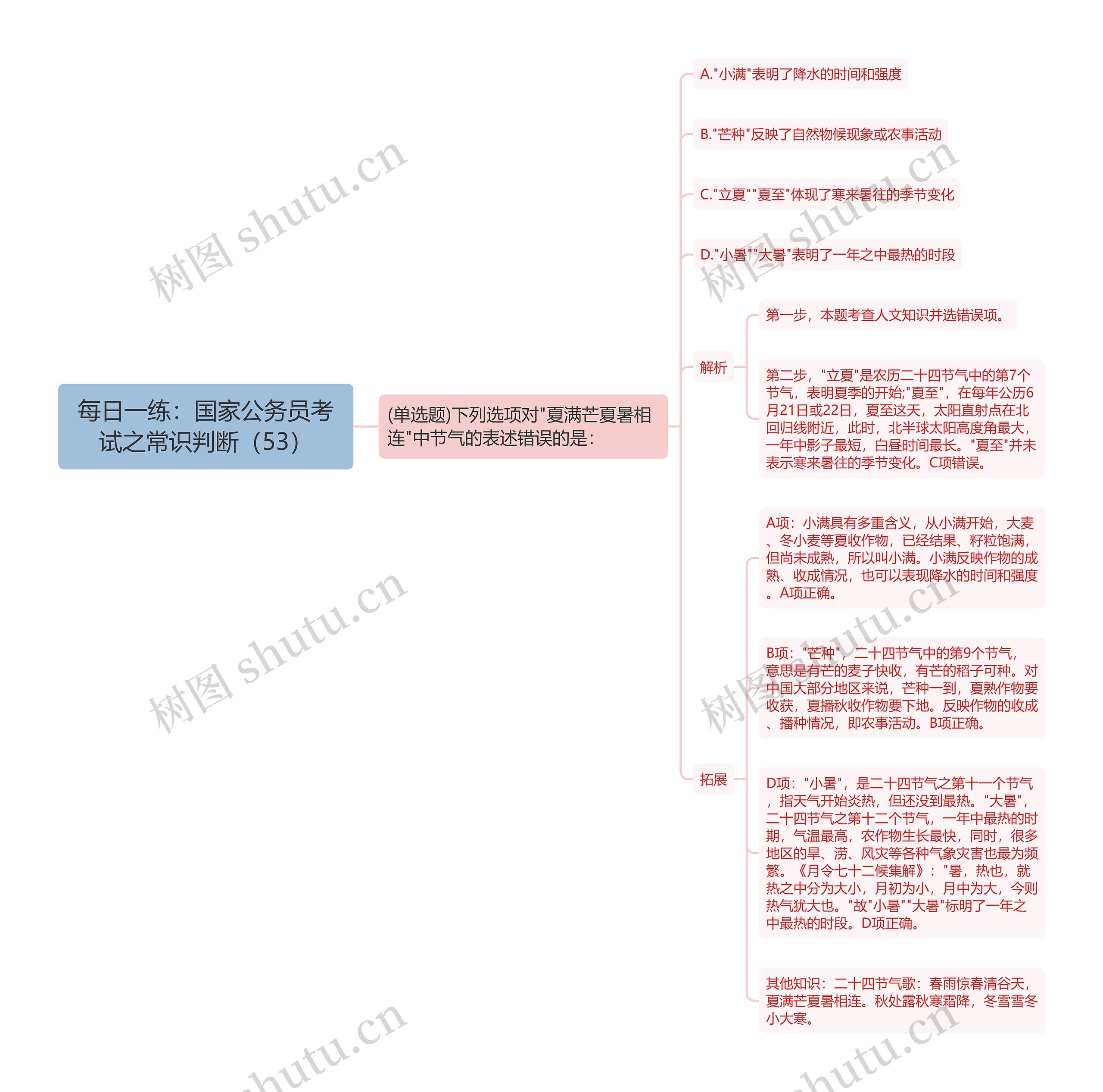 每日一练：国家公务员考试之常识判断（53）