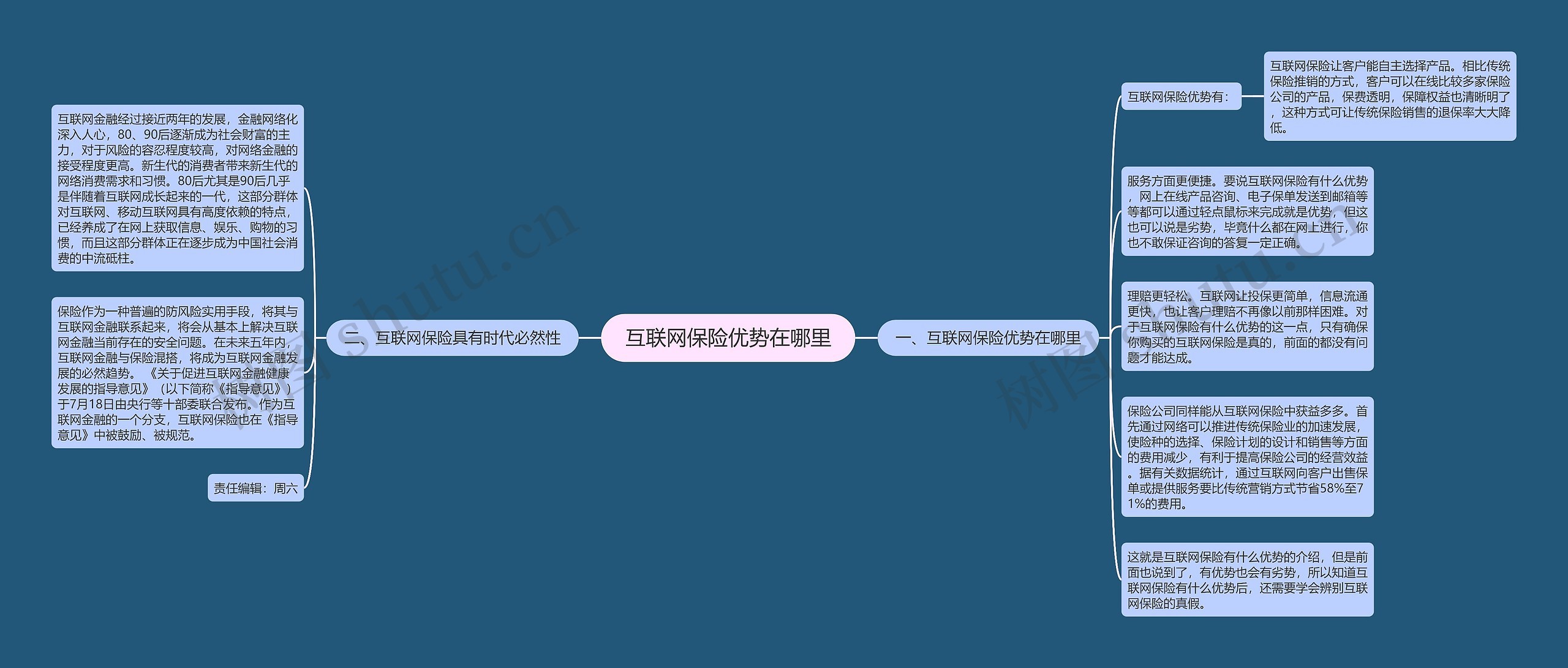 互联网保险优势在哪里思维导图