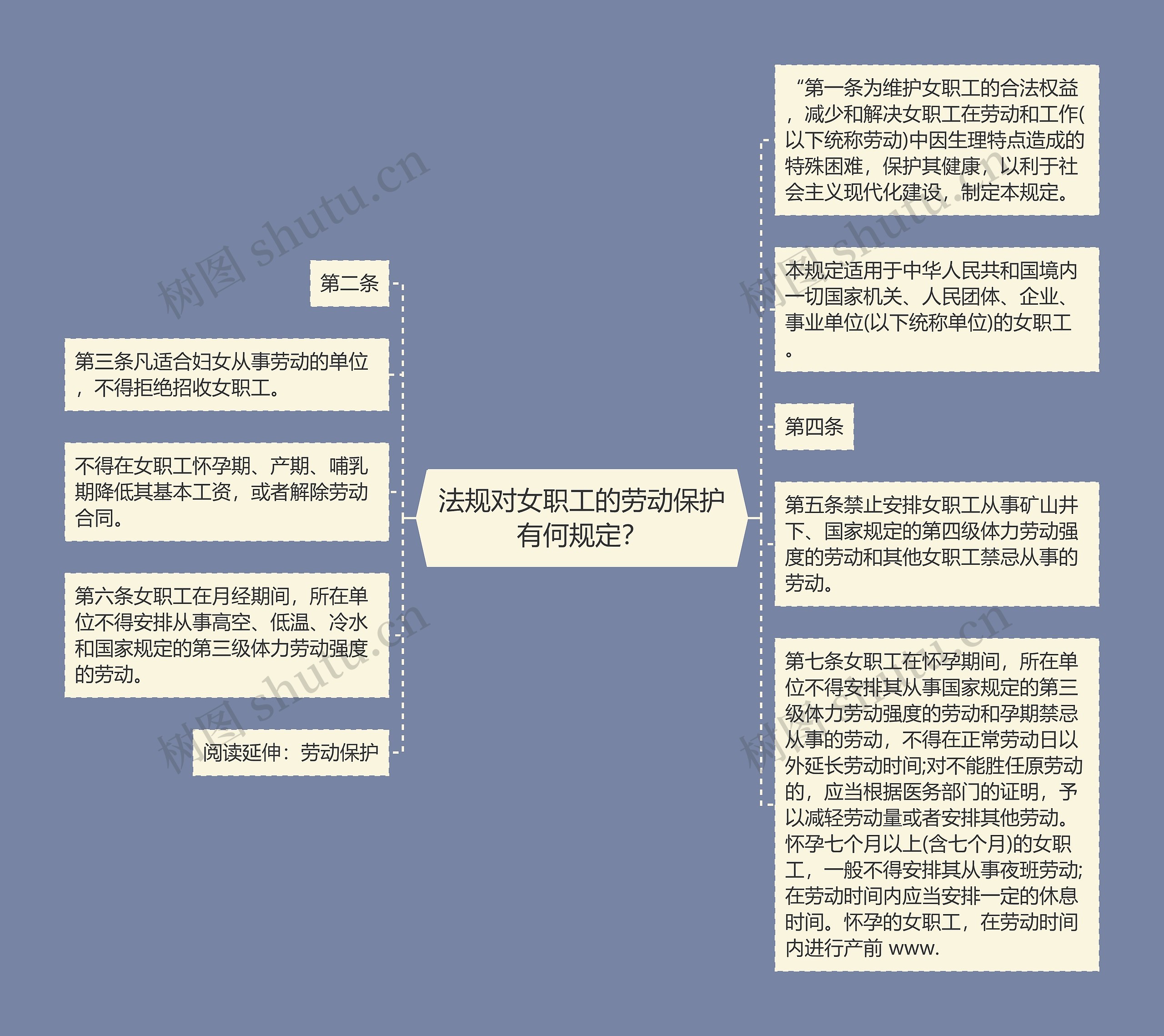 法规对女职工的劳动保护有何规定？