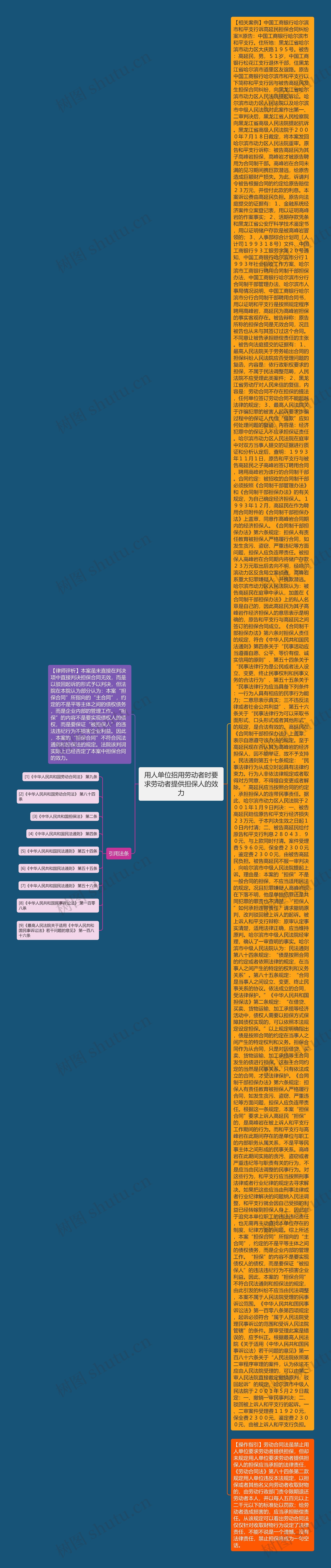 用人单位招用劳动者时要求劳动者提供担保人的效力思维导图