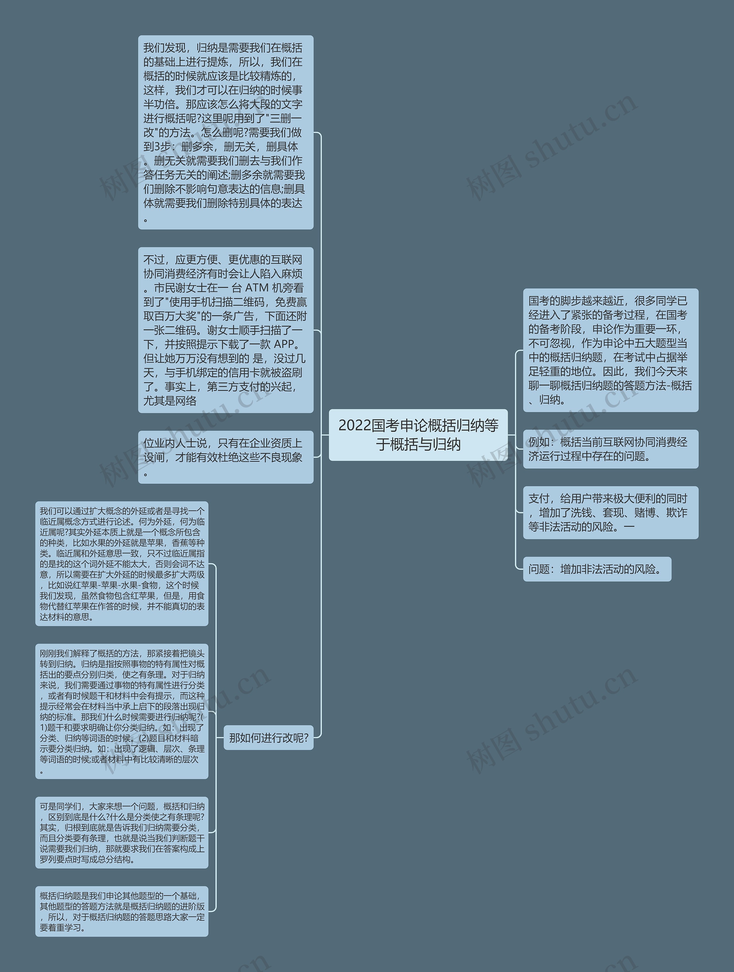 2022国考申论概括归纳等于概括与归纳