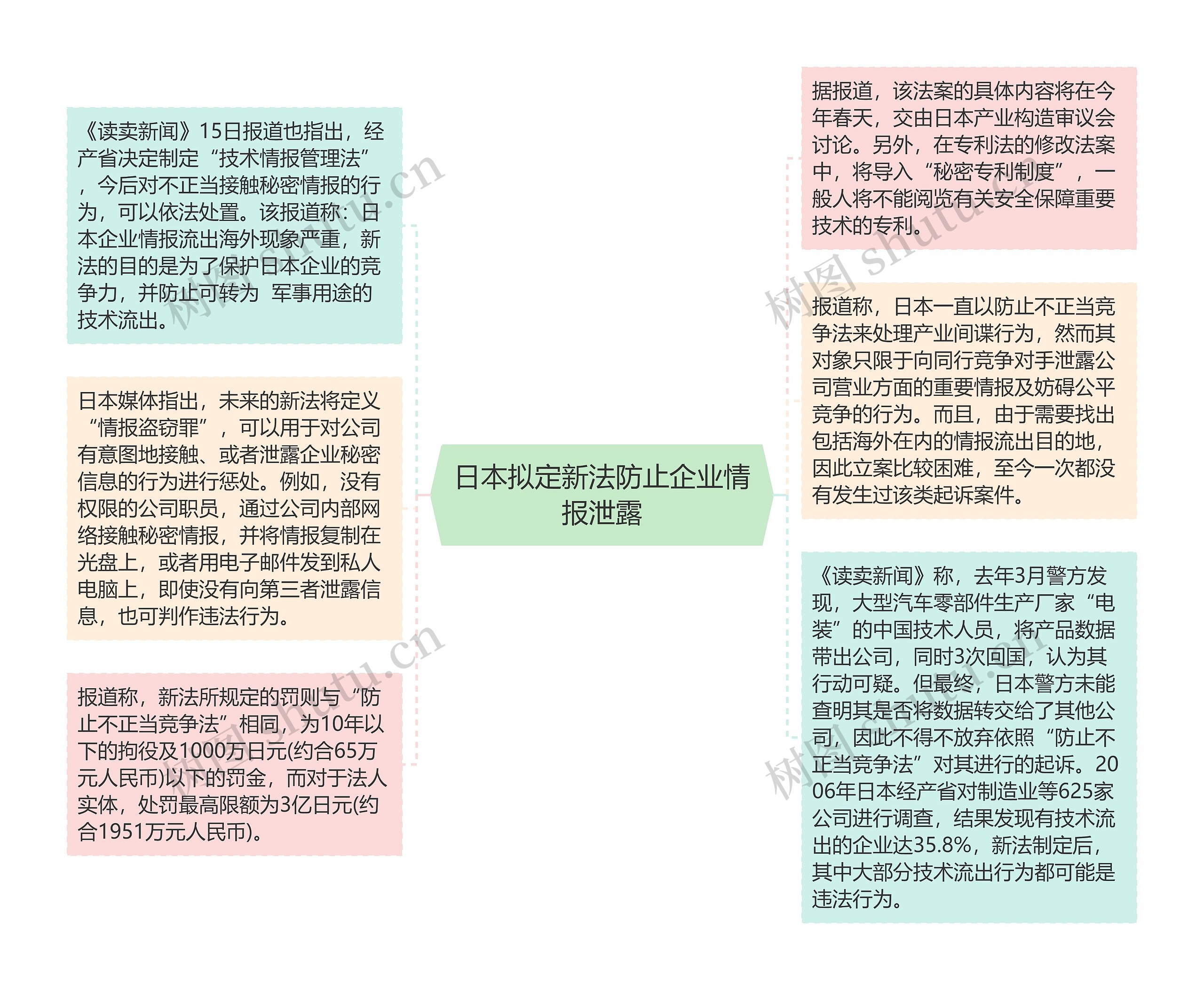日本拟定新法防止企业情报泄露