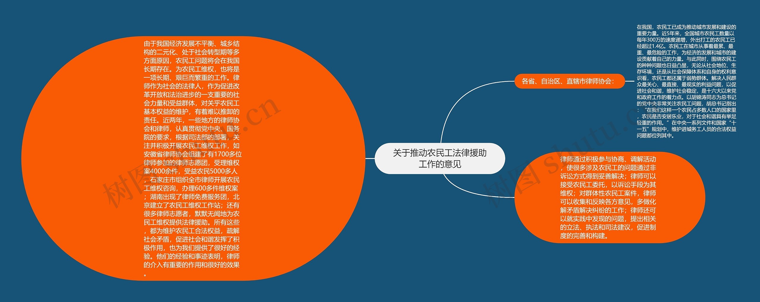 关于推动农民工法律援助工作的意见