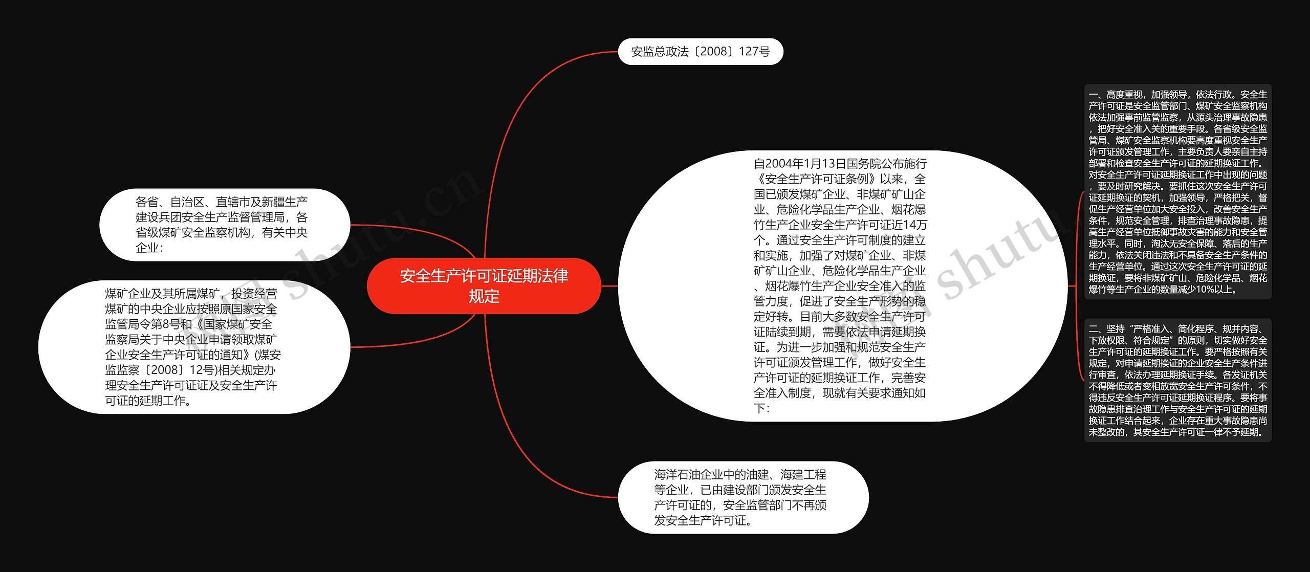 安全生产许可证延期法律规定