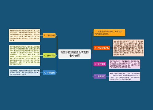 新三板挂牌前企业改制的七个流程