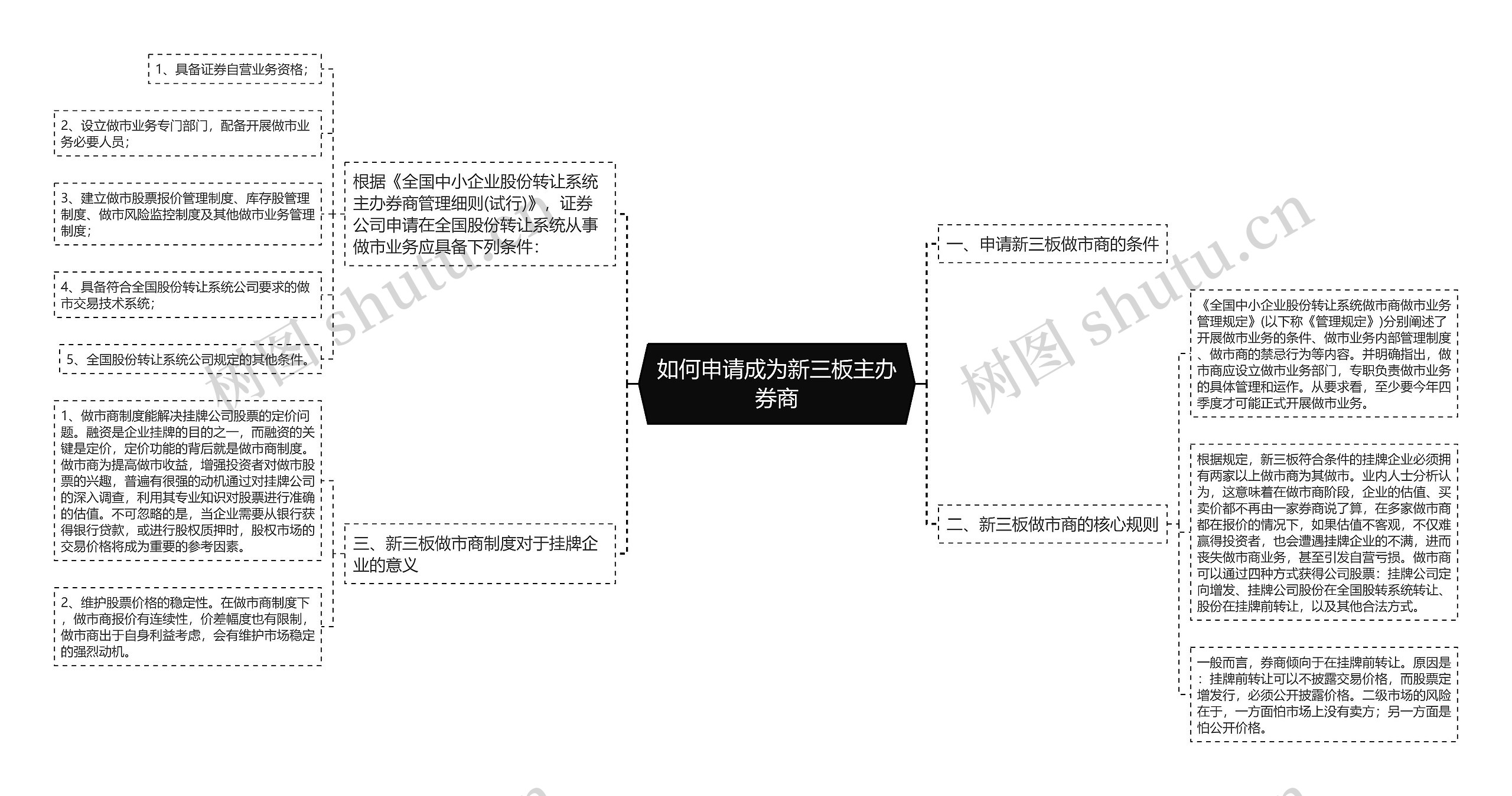 如何申请成为新三板主办券商