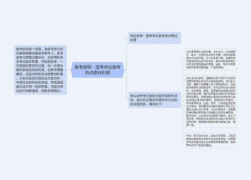 备考指导：国考申论备考热点素材积累