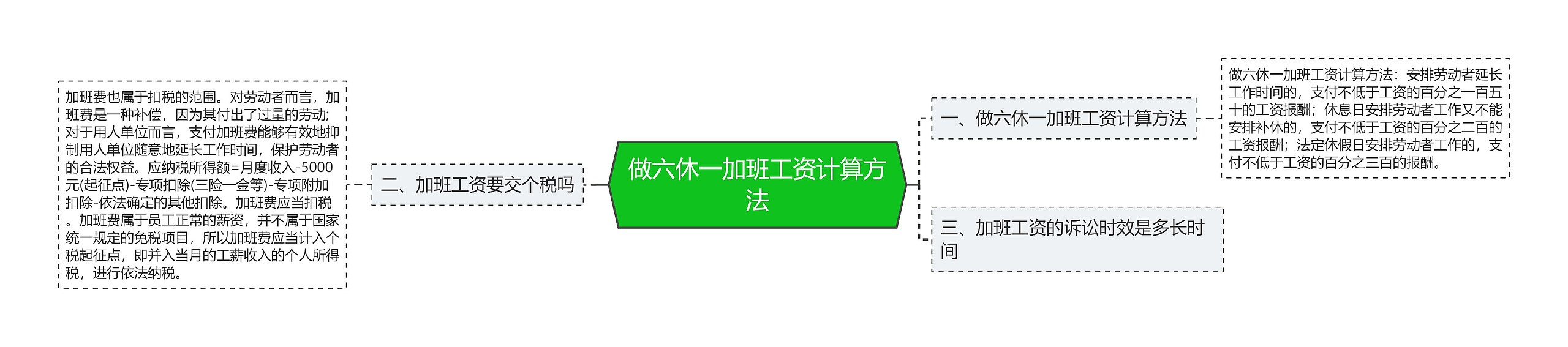 做六休一加班工资计算方法