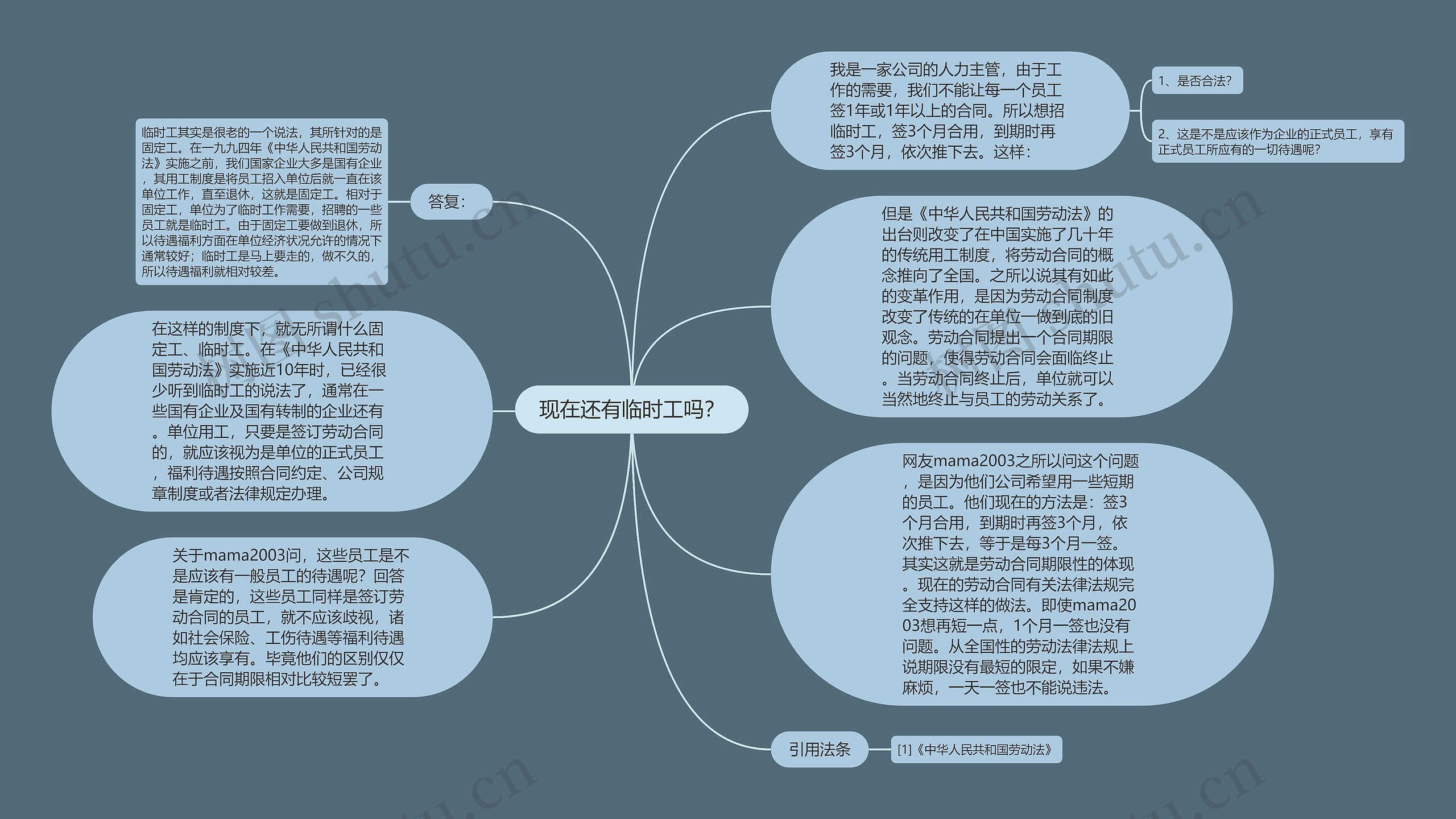 现在还有临时工吗？