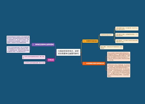 书面辞职报告格式，辞职报告需要单位盖章同意吗