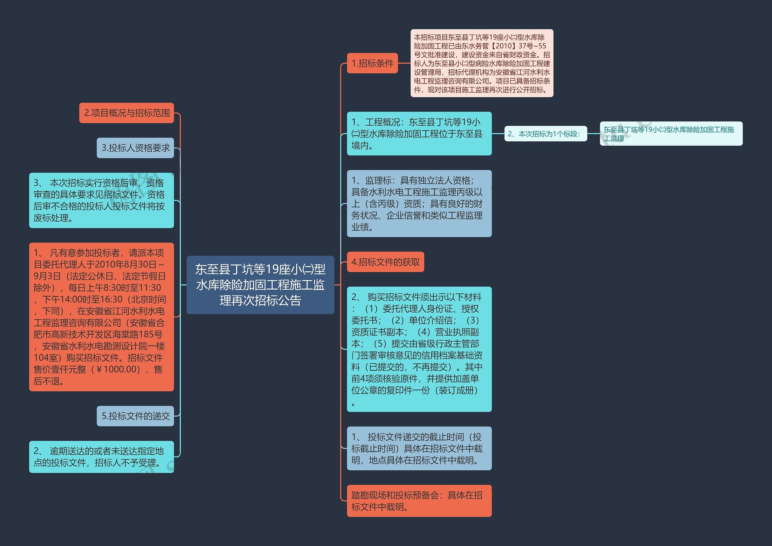 东至县丁坑等19座小㈡型水库除险加固工程施工监理再次招标公告