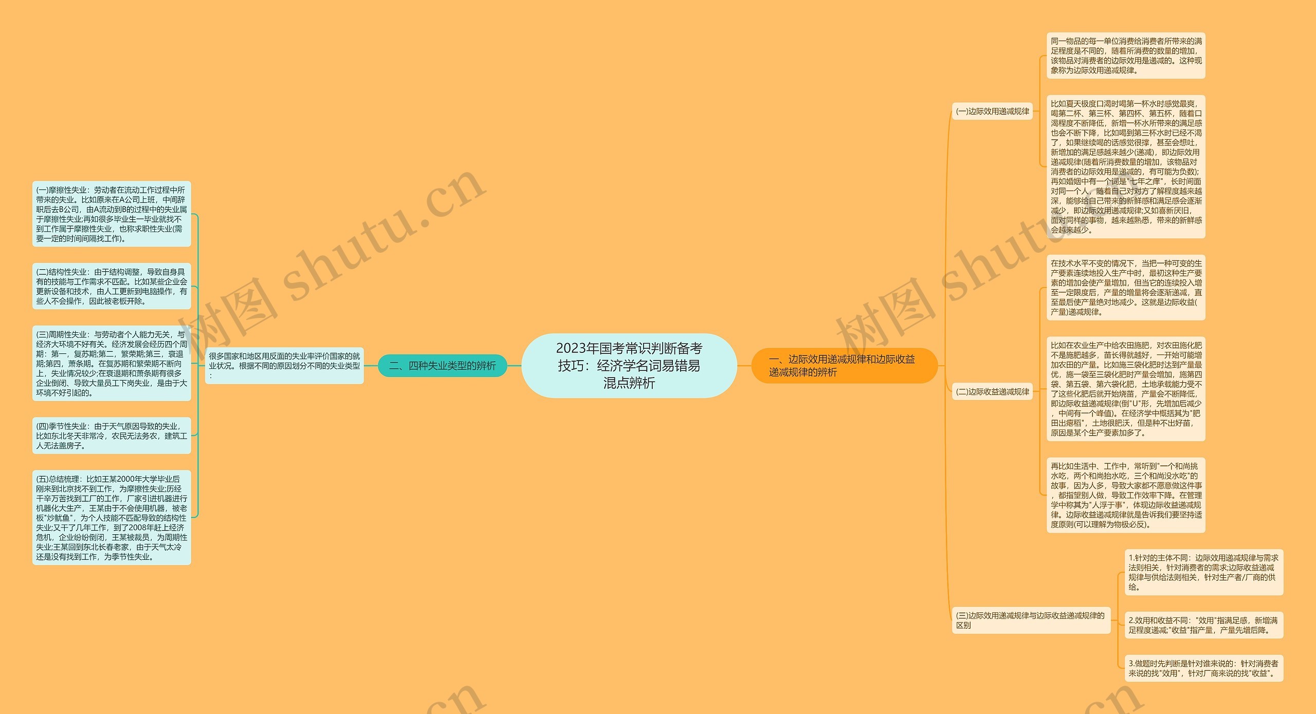 2023年国考常识判断备考技巧：经济学名词易错易混点辨析