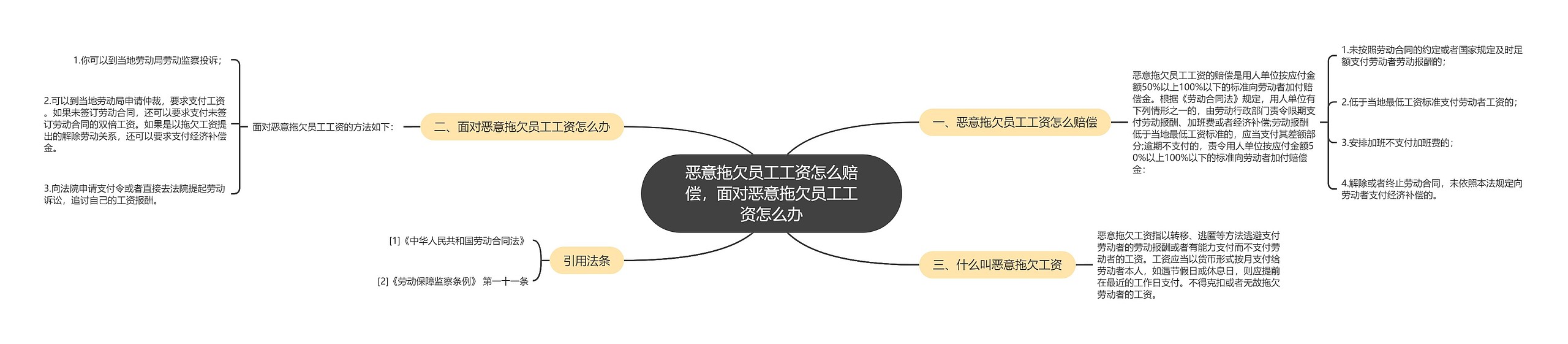 恶意拖欠员工工资怎么赔偿，面对恶意拖欠员工工资怎么办
