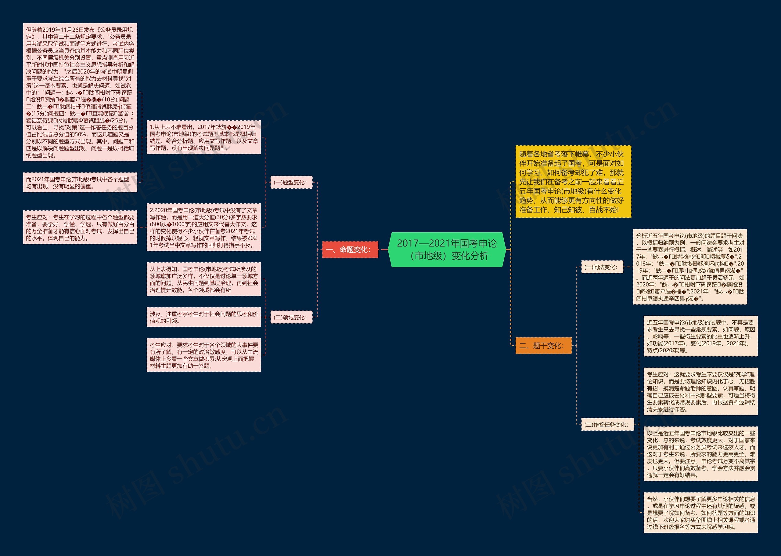 2017—2021年国考申论(市地级)变化分析 2017—2021年国考申论(市地级)变化分析