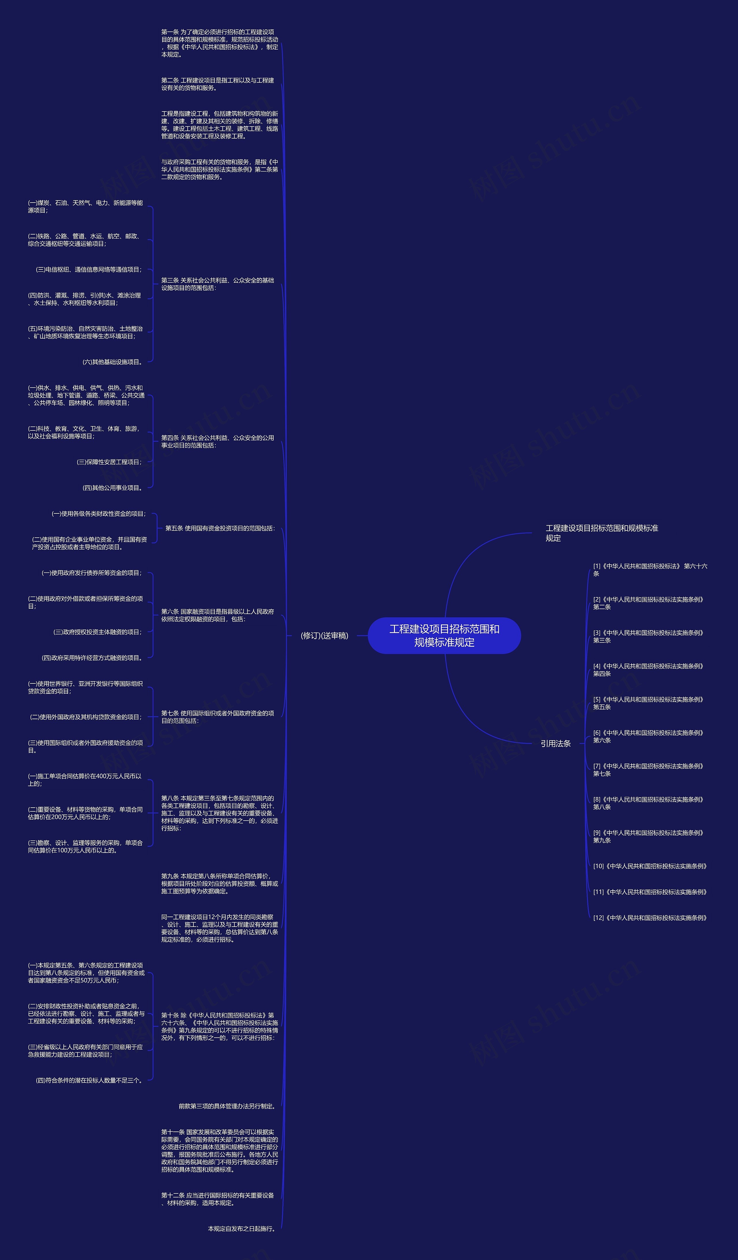 工程建设项目招标范围和规模标准规定思维导图