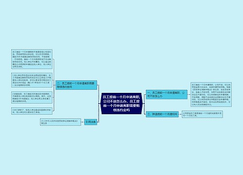 员工提前一个月申请离职,公司不放怎么办,员工提前一个月申请离职需要赔偿违约金吗 员工提前一个月申请离职,公司不放怎么办,员工提前一个月申请离职需要赔偿违约金吗