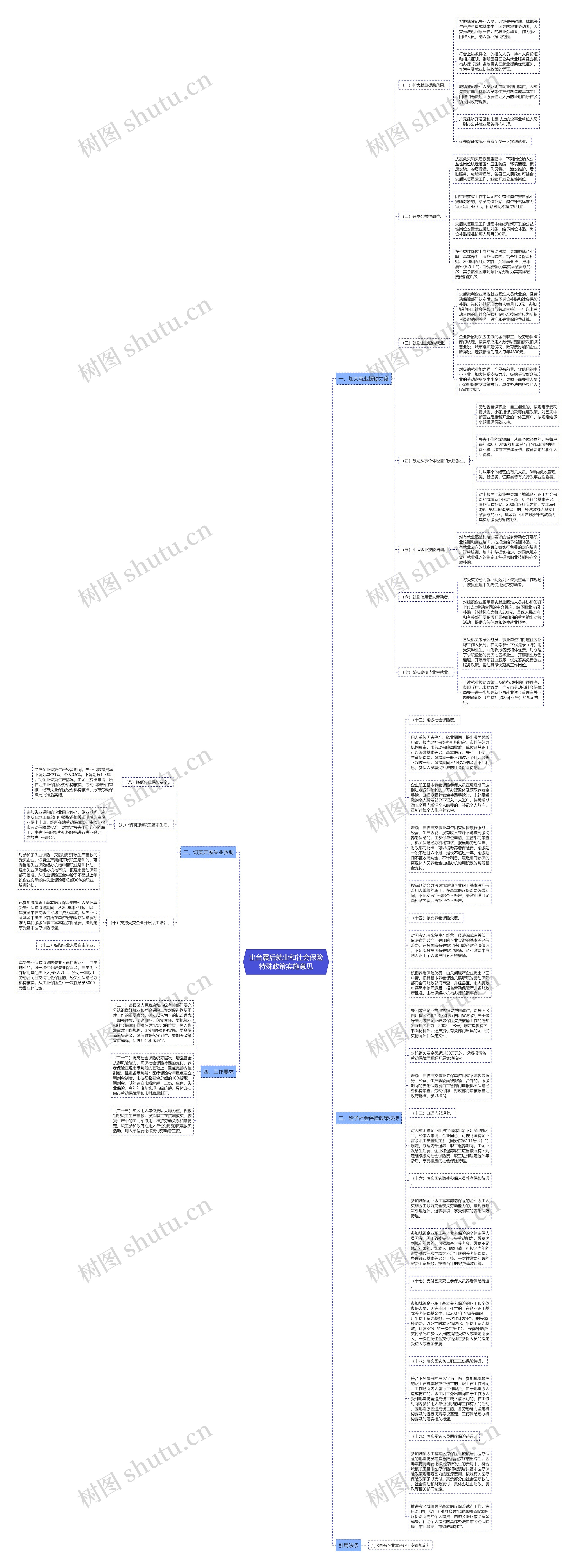 出台震后就业和社会保险特殊政策实施意见思维导图