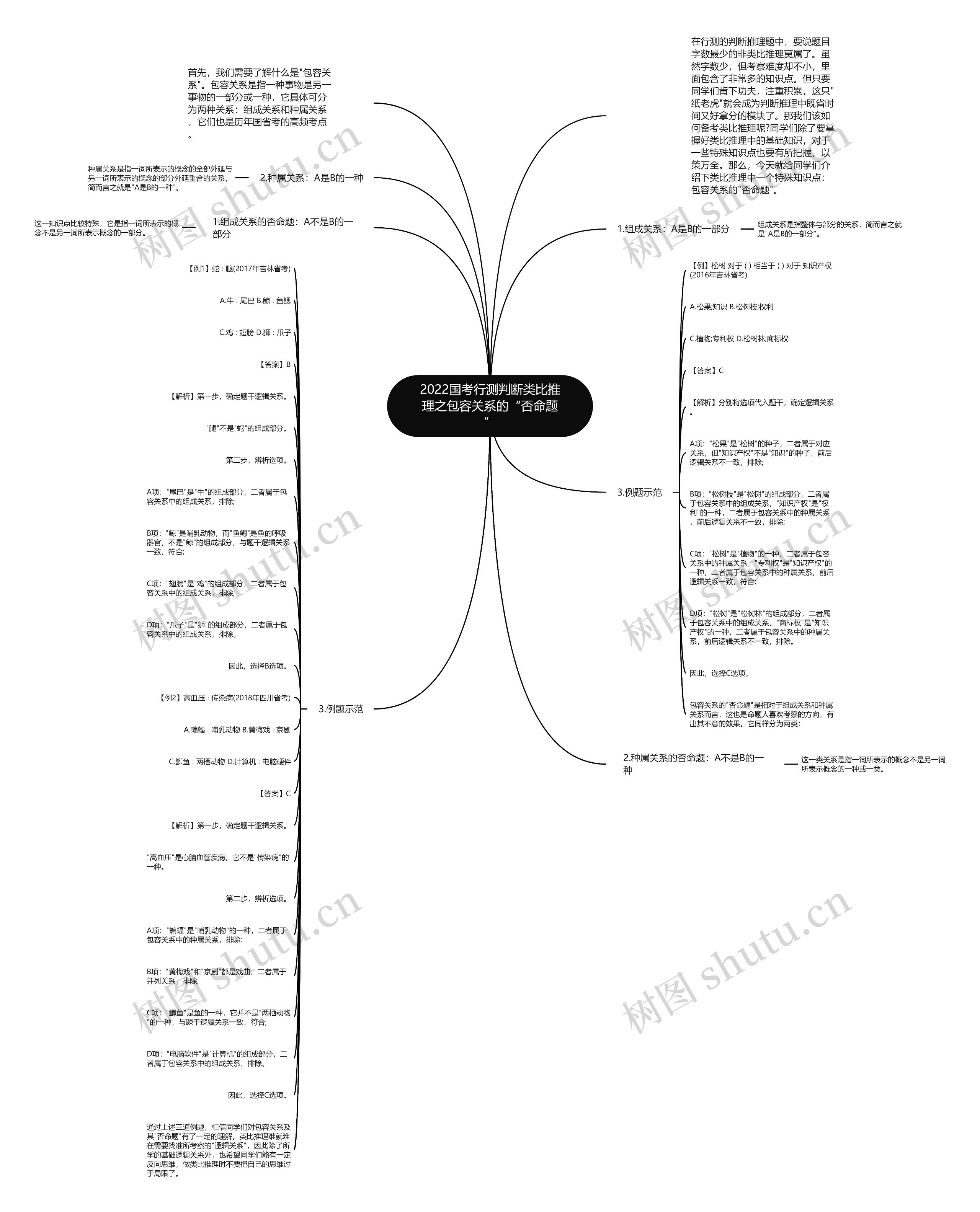 2022国考行测判断类比推理之包容关系的“否命题” 2022国考行测判断类比推理之包容关系的“否命题”