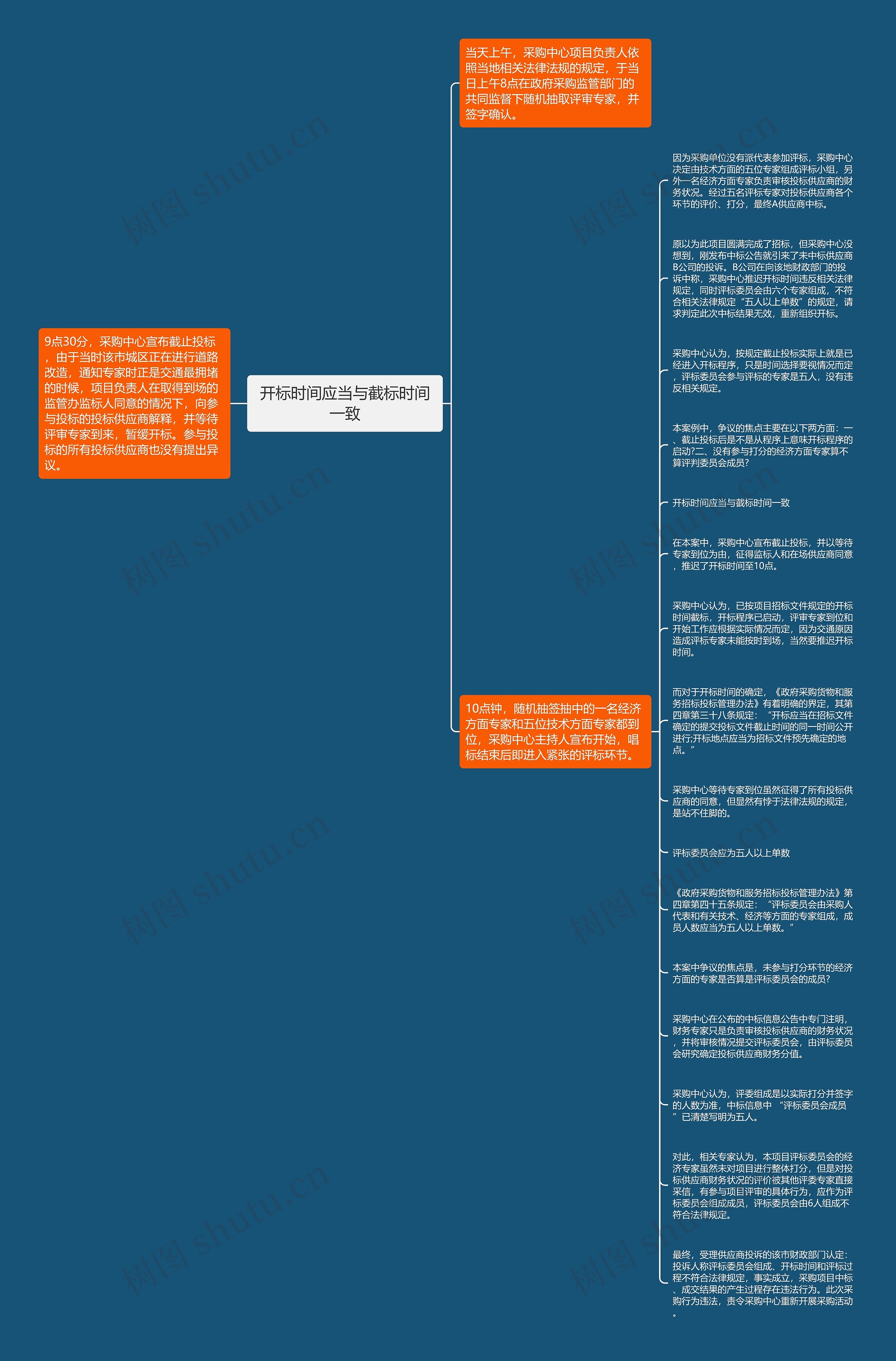 开标时间应当与截标时间一致思维导图