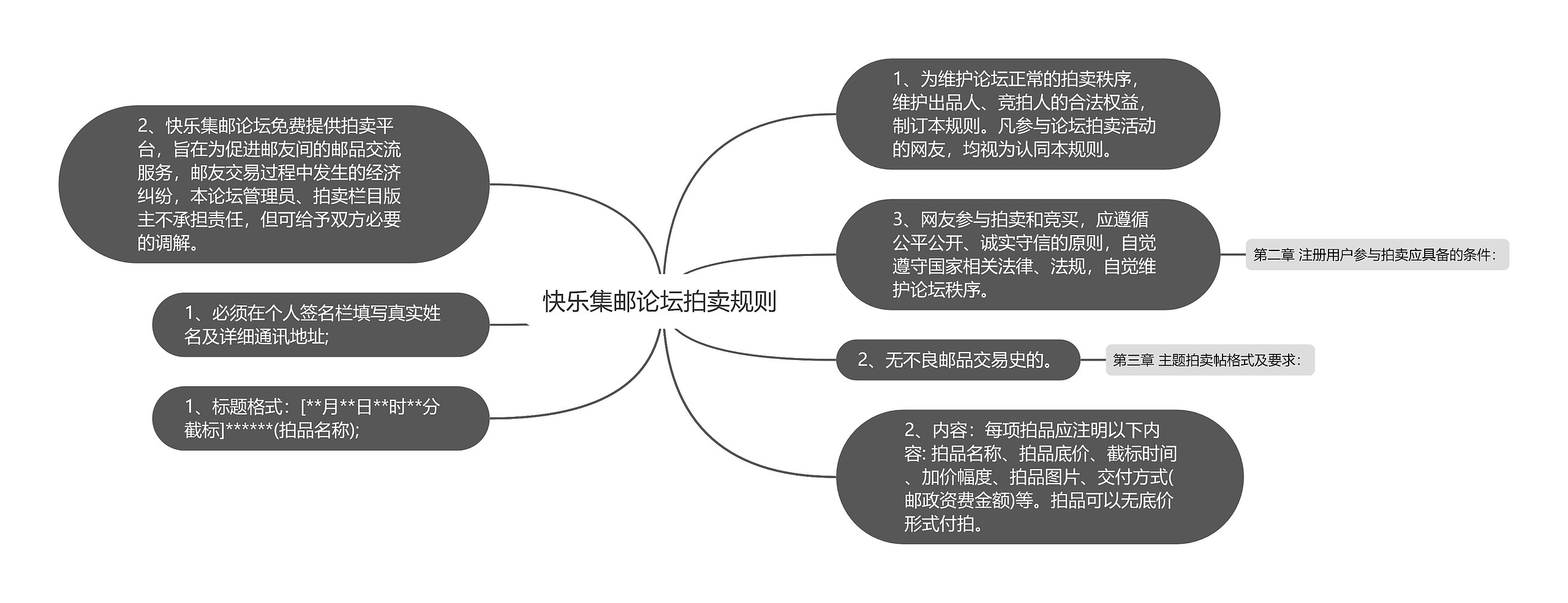 快乐集邮论坛拍卖规则 