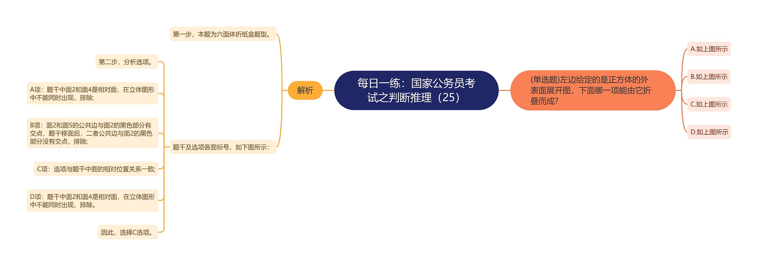 每日一练：国家公务员考试之判断推理（25）