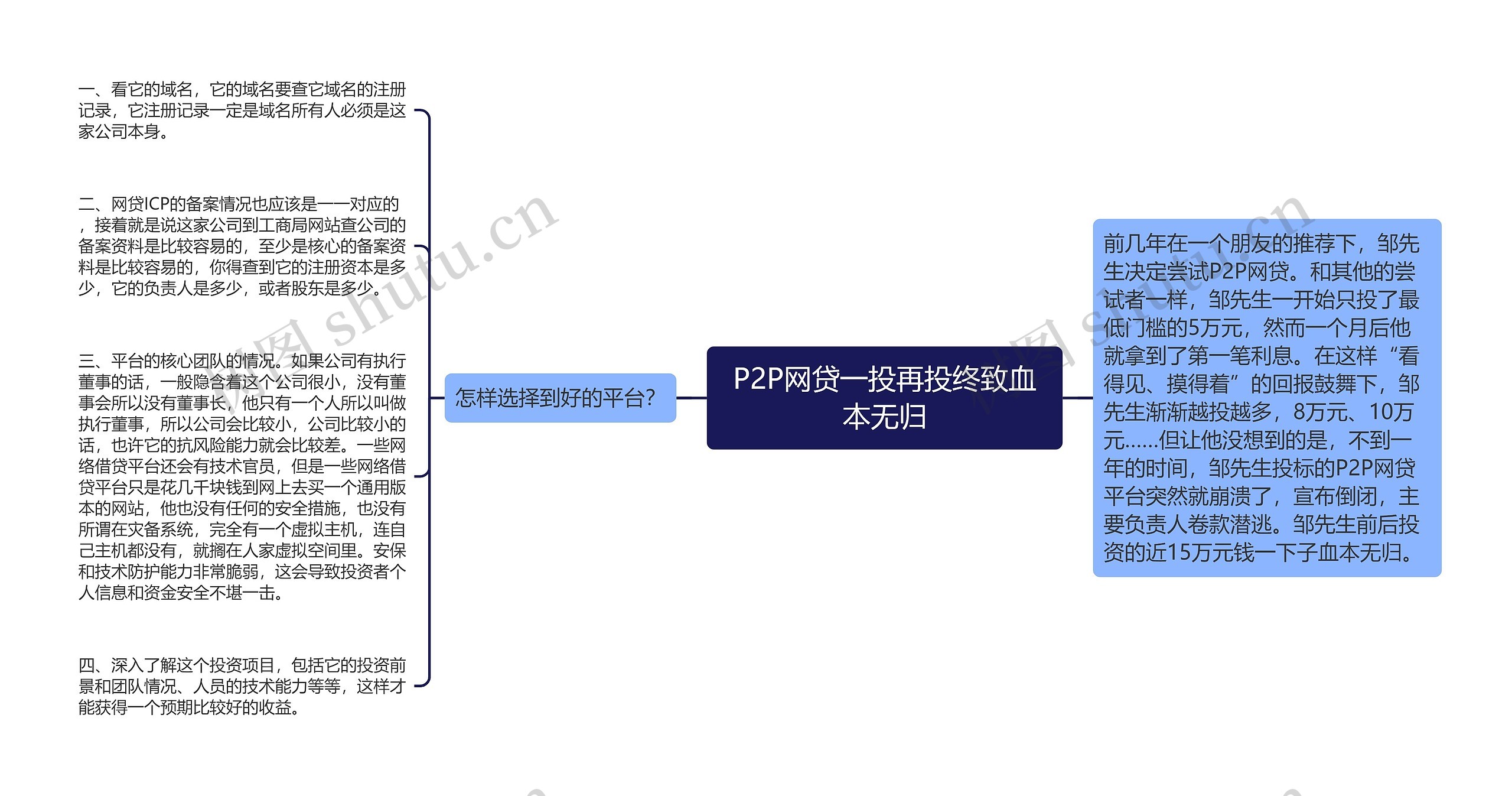 P2P网贷一投再投终致血本无归