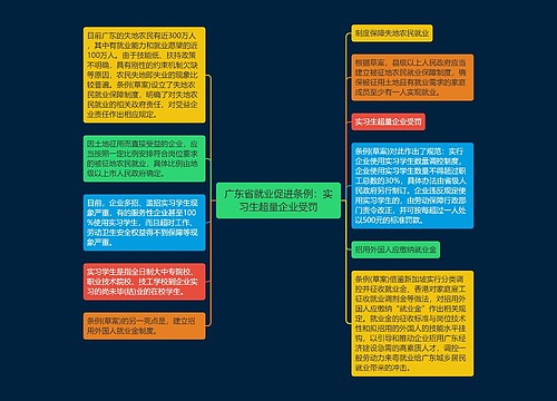 广东省就业促进条例：实习生超量企业受罚