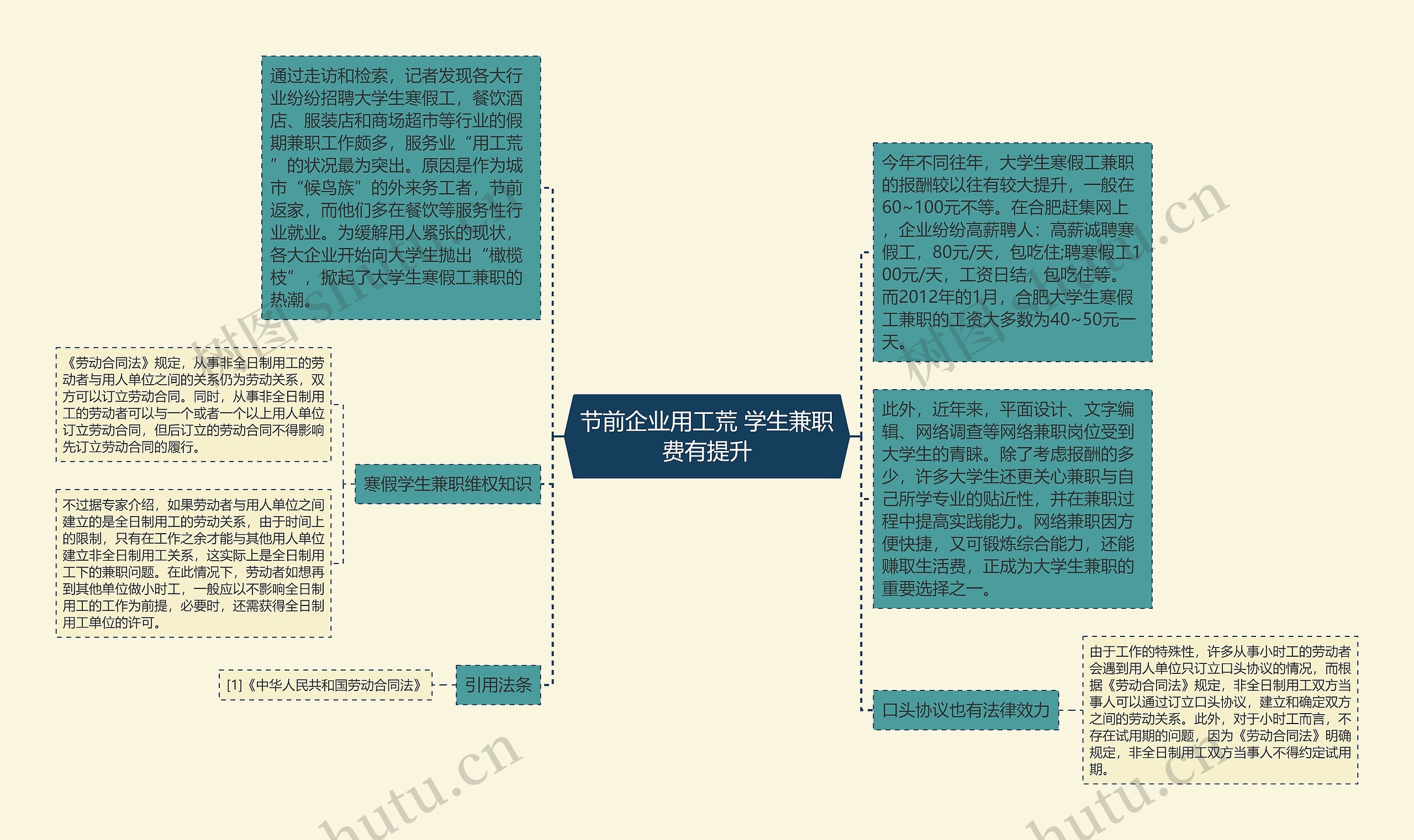 节前企业用工荒 学生兼职费有提升思维导图