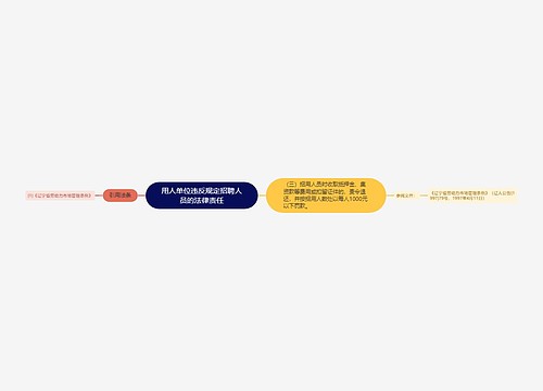 用人单位违反规定招聘人员的法律责任