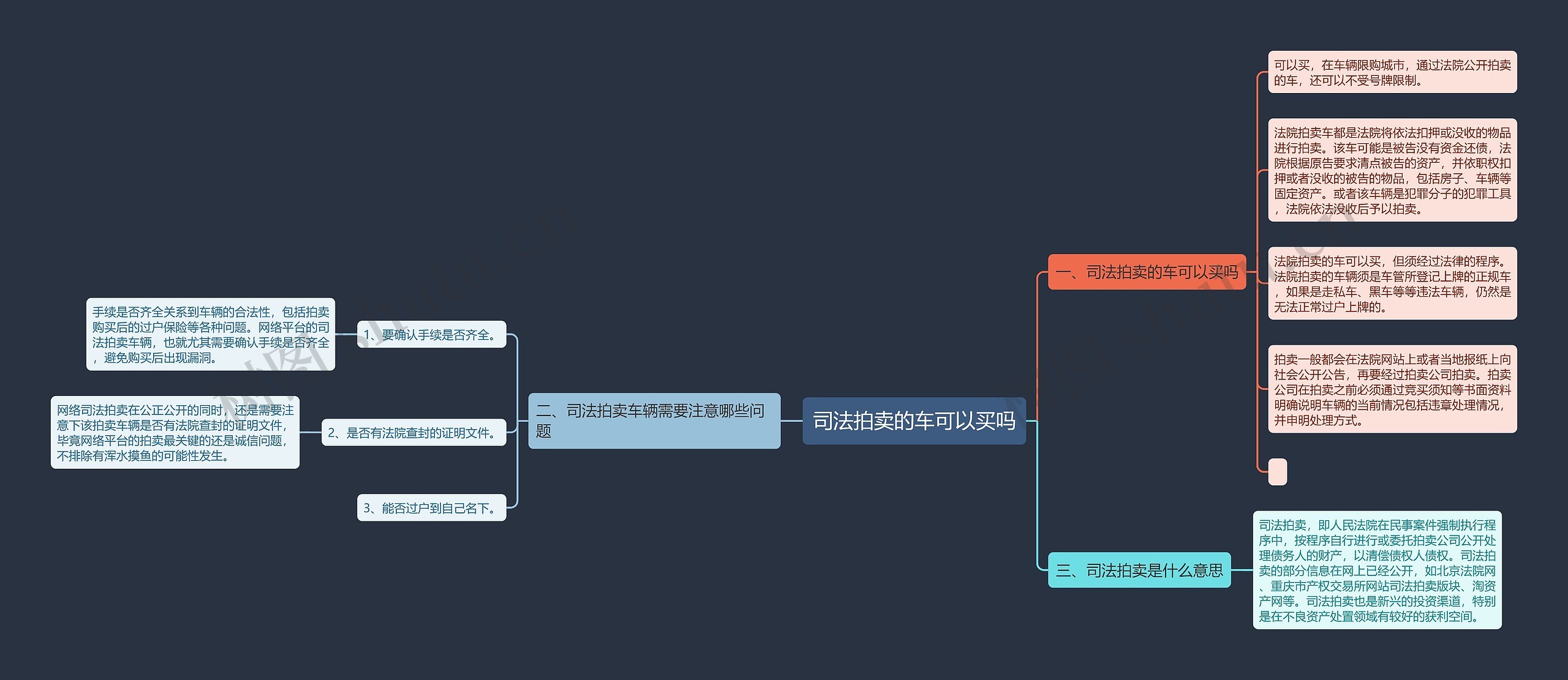 司法拍卖的车可以买吗思维导图