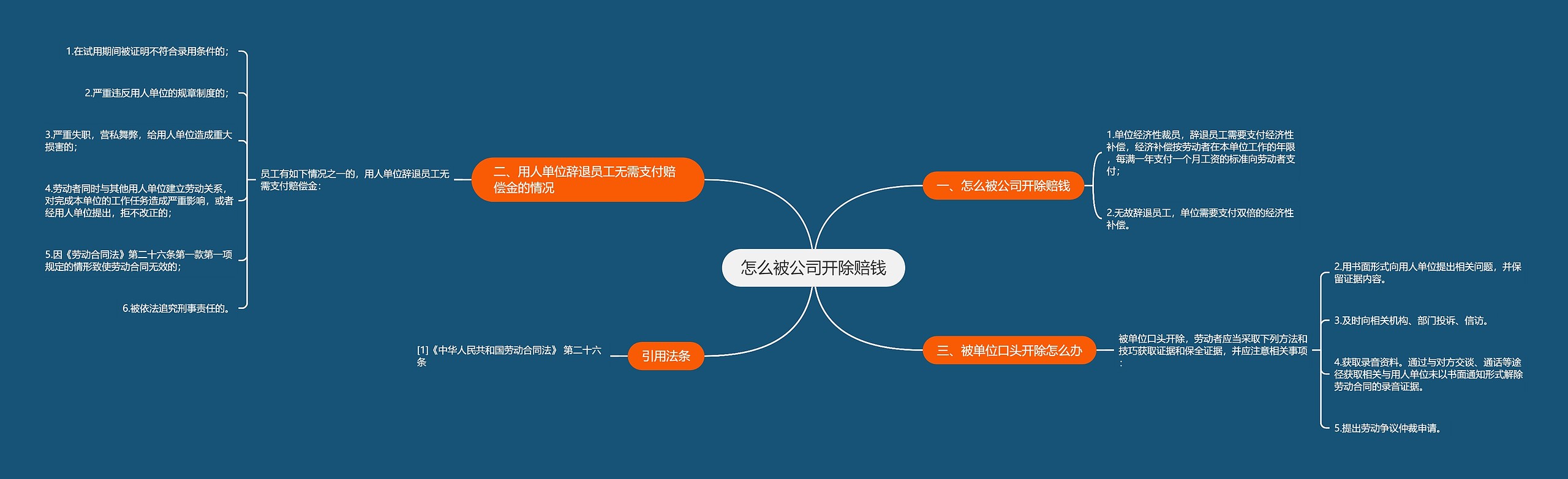 怎么被公司开除赔钱