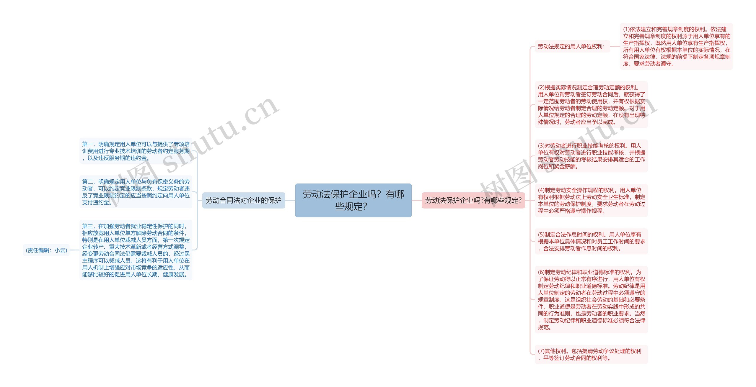 劳动法保护企业吗？有哪些规定？