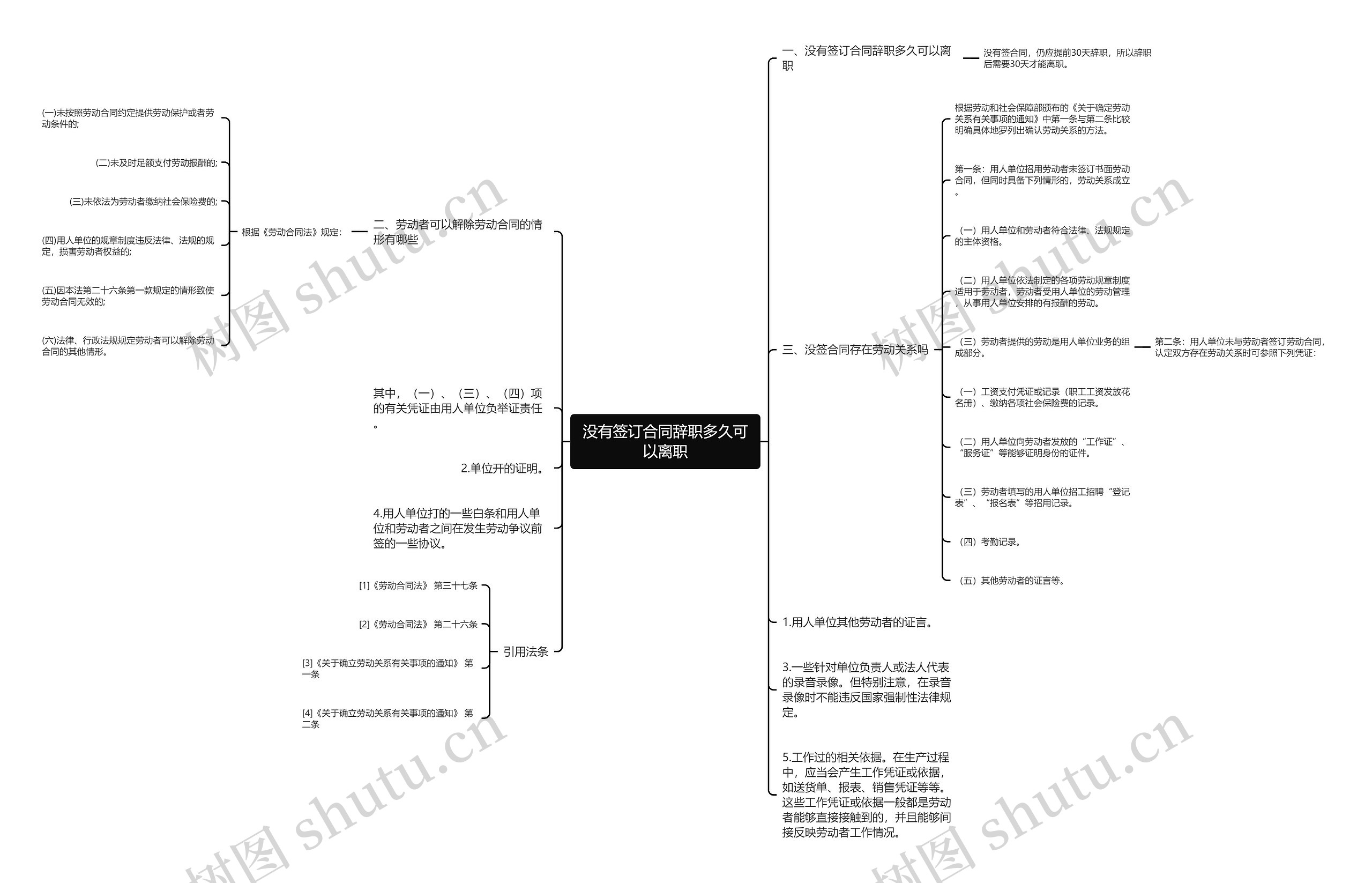 没有签订合同辞职多久可以离职思维导图