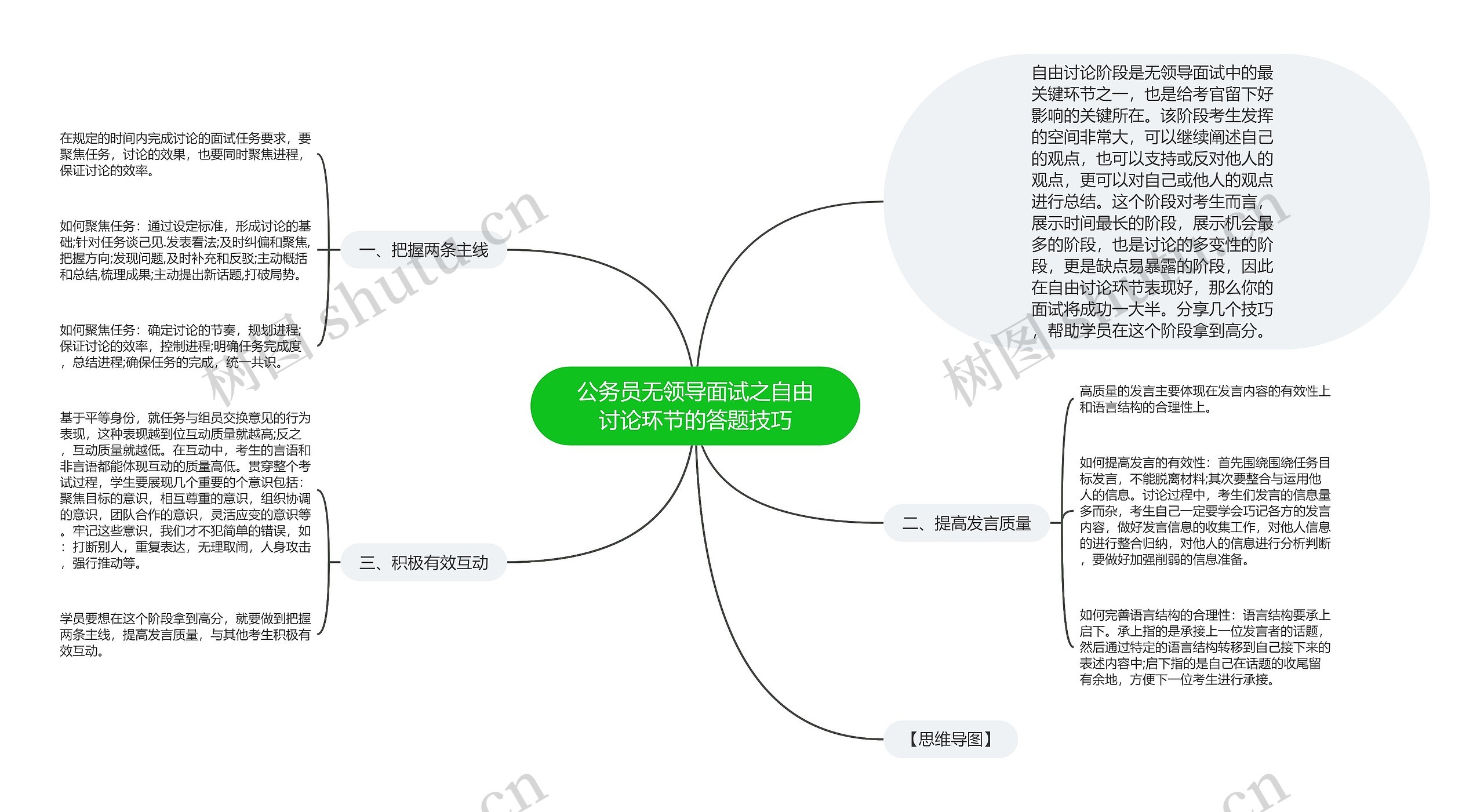 公务员无领导面试之自由讨论环节的答题技巧