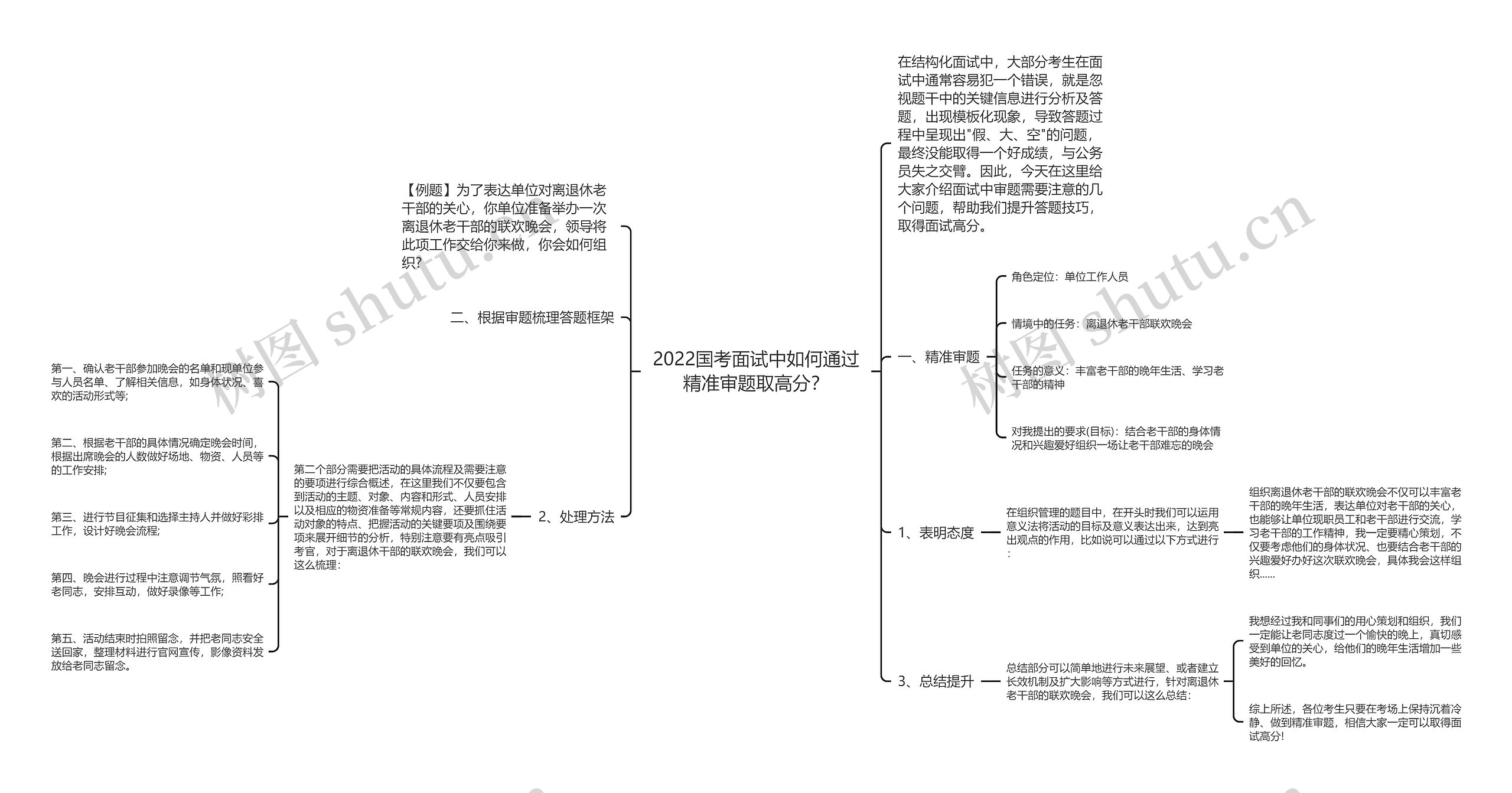 2022国考面试中如何通过精准审题取高分？