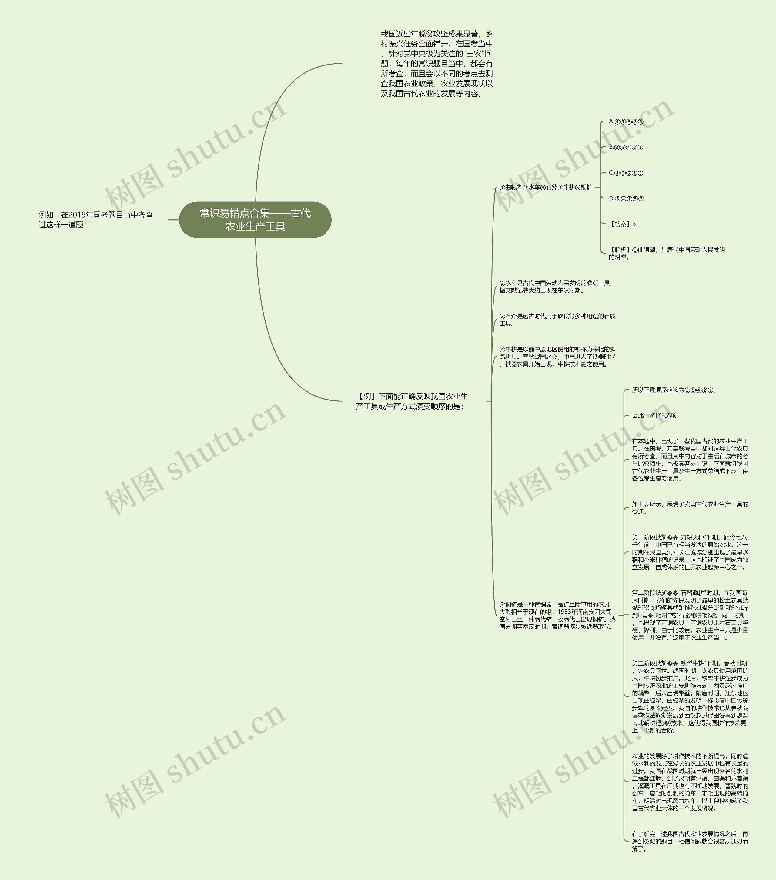 常识易错点合集——古代农业生产工具思维导图