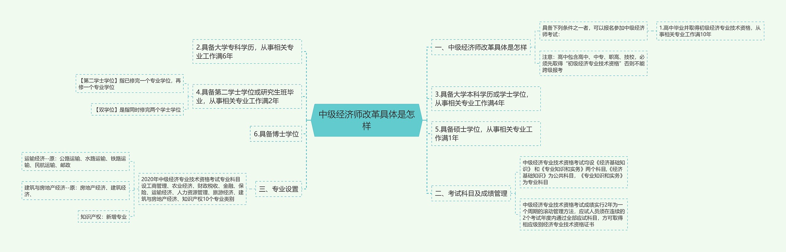 中级经济师改革具体是怎样
