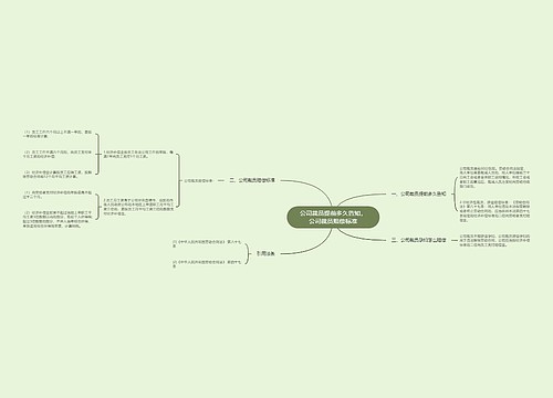 公司裁员提前多久告知，公司裁员赔偿标准