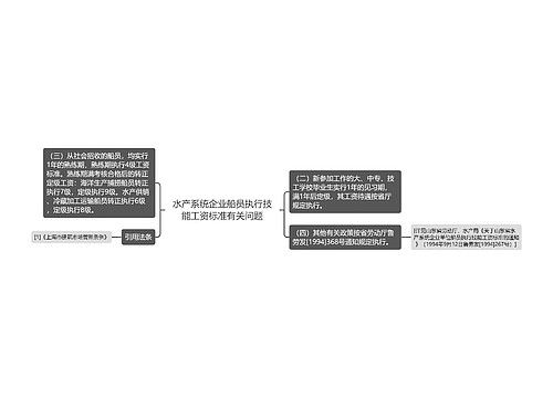 水产系统企业船员执行技能工资标准有关问题