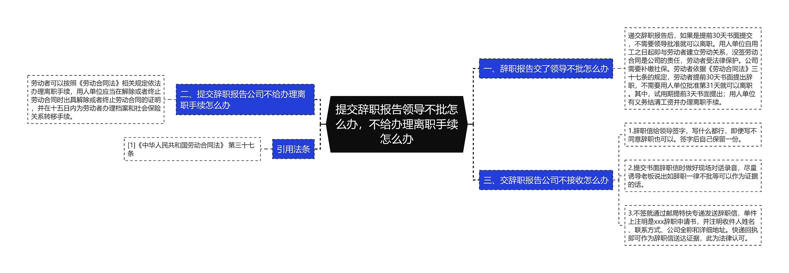 提交辞职报告领导不批怎么办，不给办理离职手续怎么办思维导图