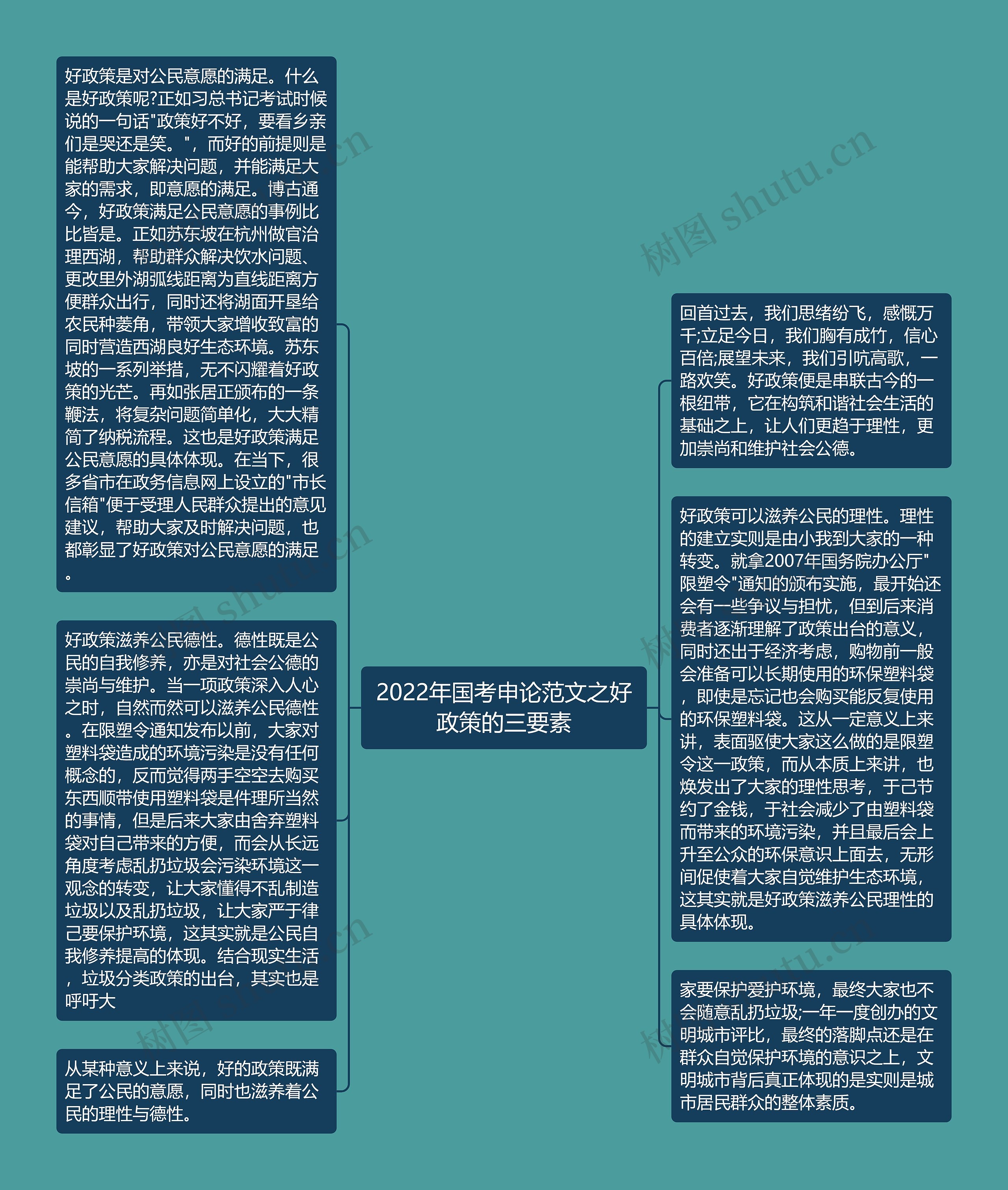 2022年国考申论范文之好政策的三要素